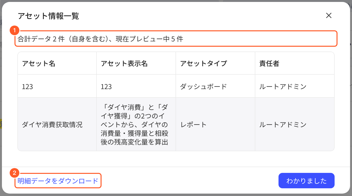 资产信息清单弹窗列出报表影响的下游看板（含自身），标出条数说明和下载入口