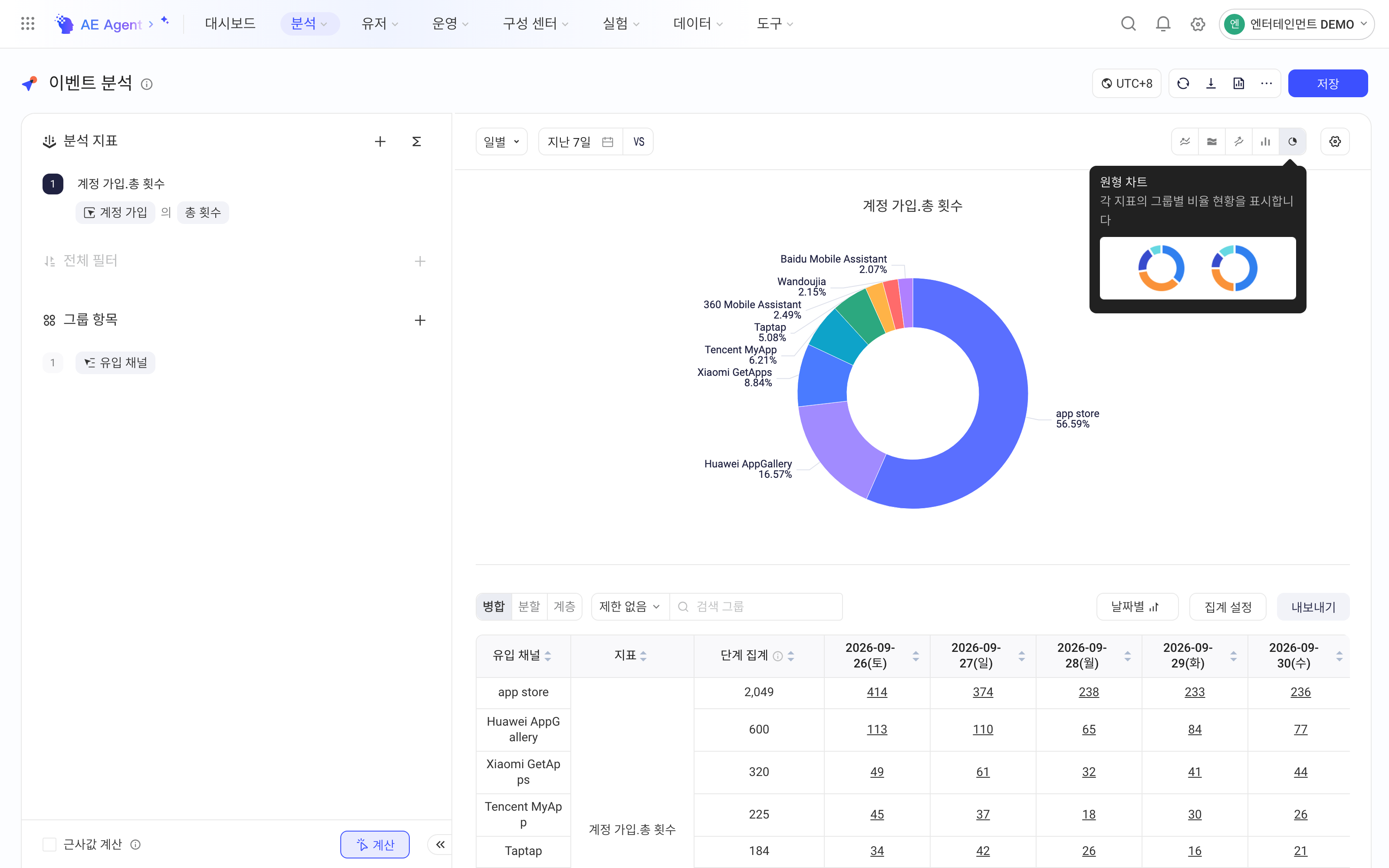 事件分析切换为饼状分布，展示各来源渠道的占比