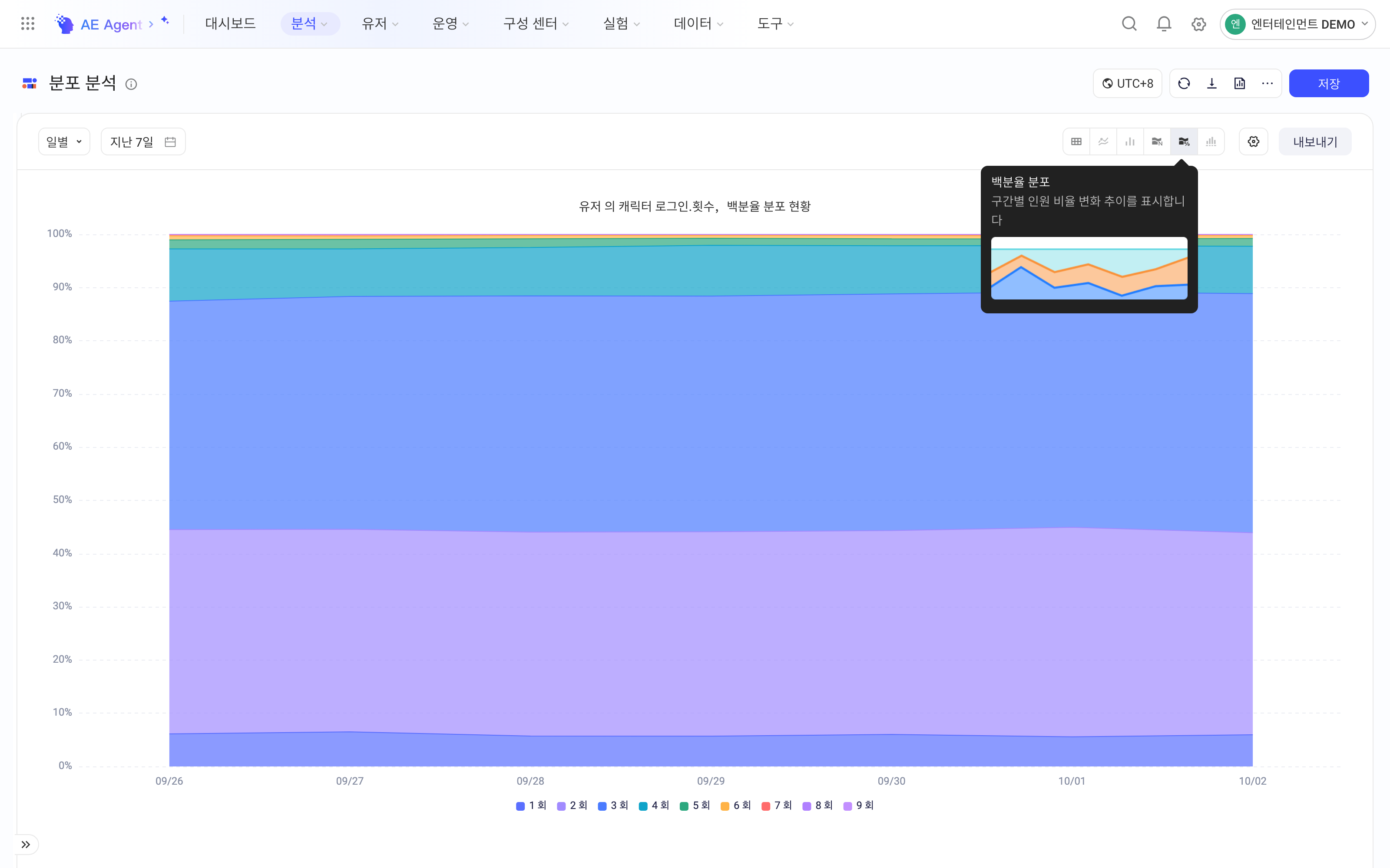 分布分析按天的百分比分布图，展示各区间人数占比随日期的变化