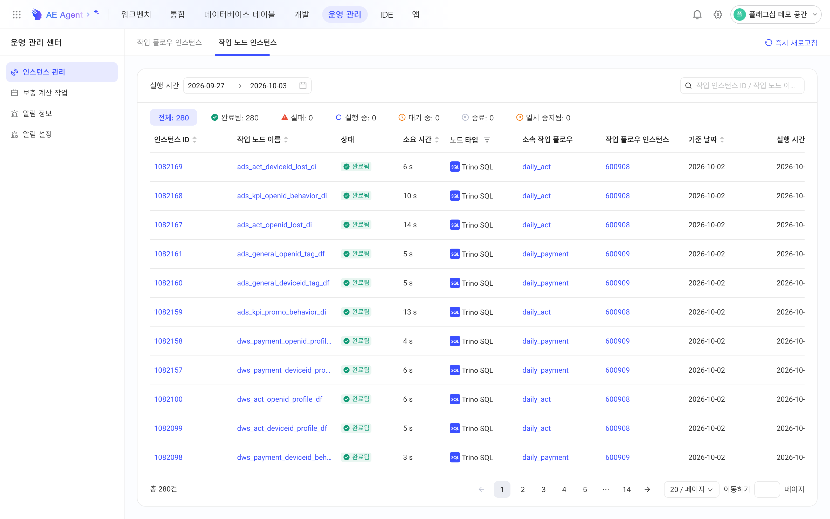 运维中心的任务节点实例页签，列出节点实例的名称、状态、节点类型、所属任务流和任务流实例
