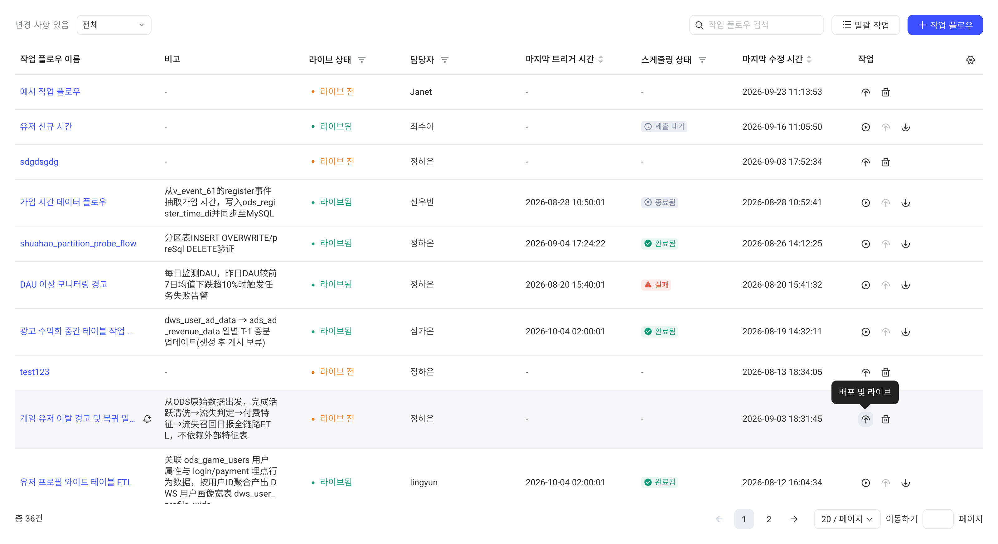 任务流列表中悬停未上线任务流的「发布上线」按钮，显示操作提示
