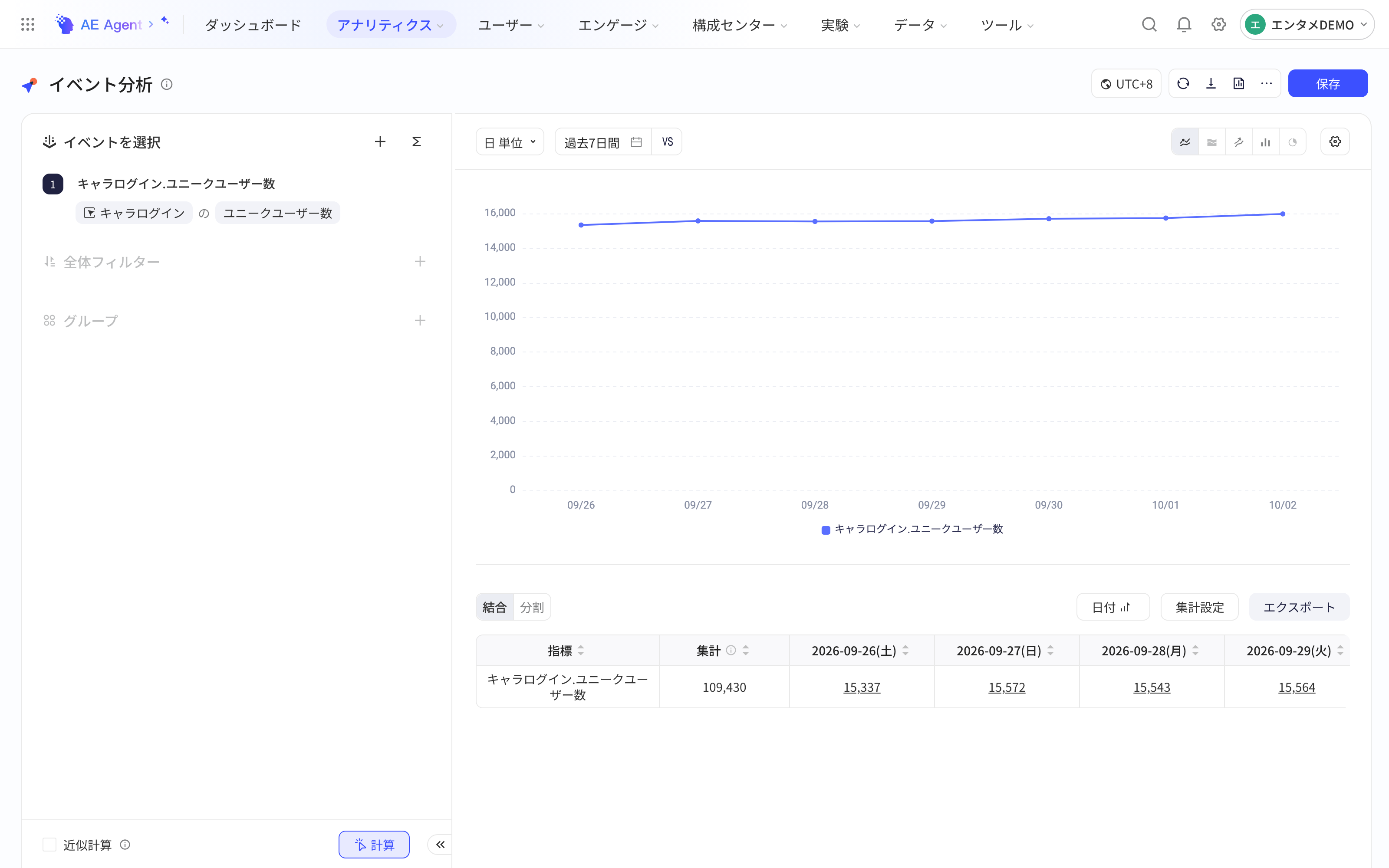 事件分析展示活跃事件每日触发用户数（DAU）的趋势和表格