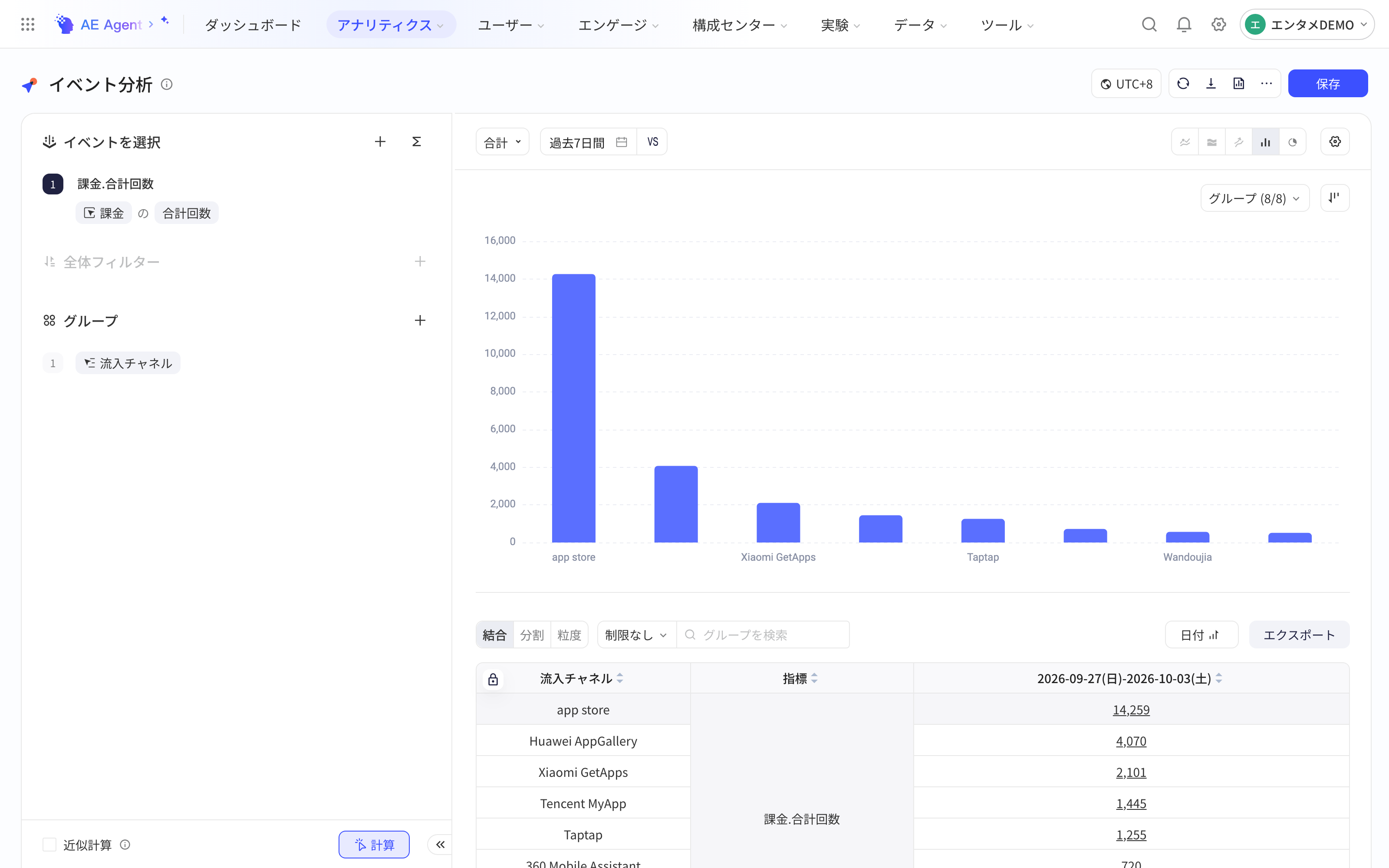 事件分析按分组项分组、时间粒度为合计，柱状图横向对比各分组