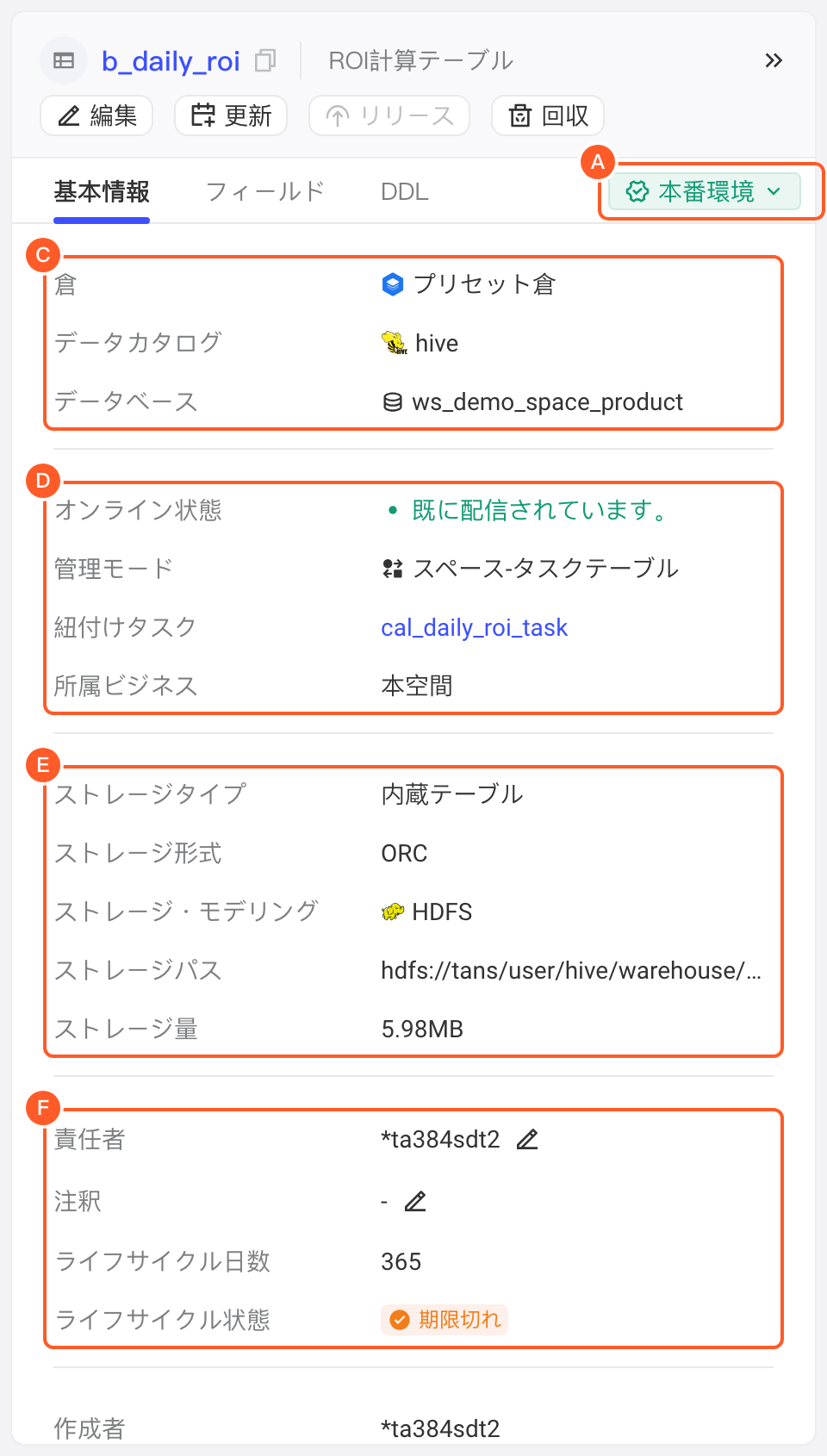表详情抽屉的基本信息页签，字母标出环境切换、位置、上线与管理、存储、负责人与生命周期各块