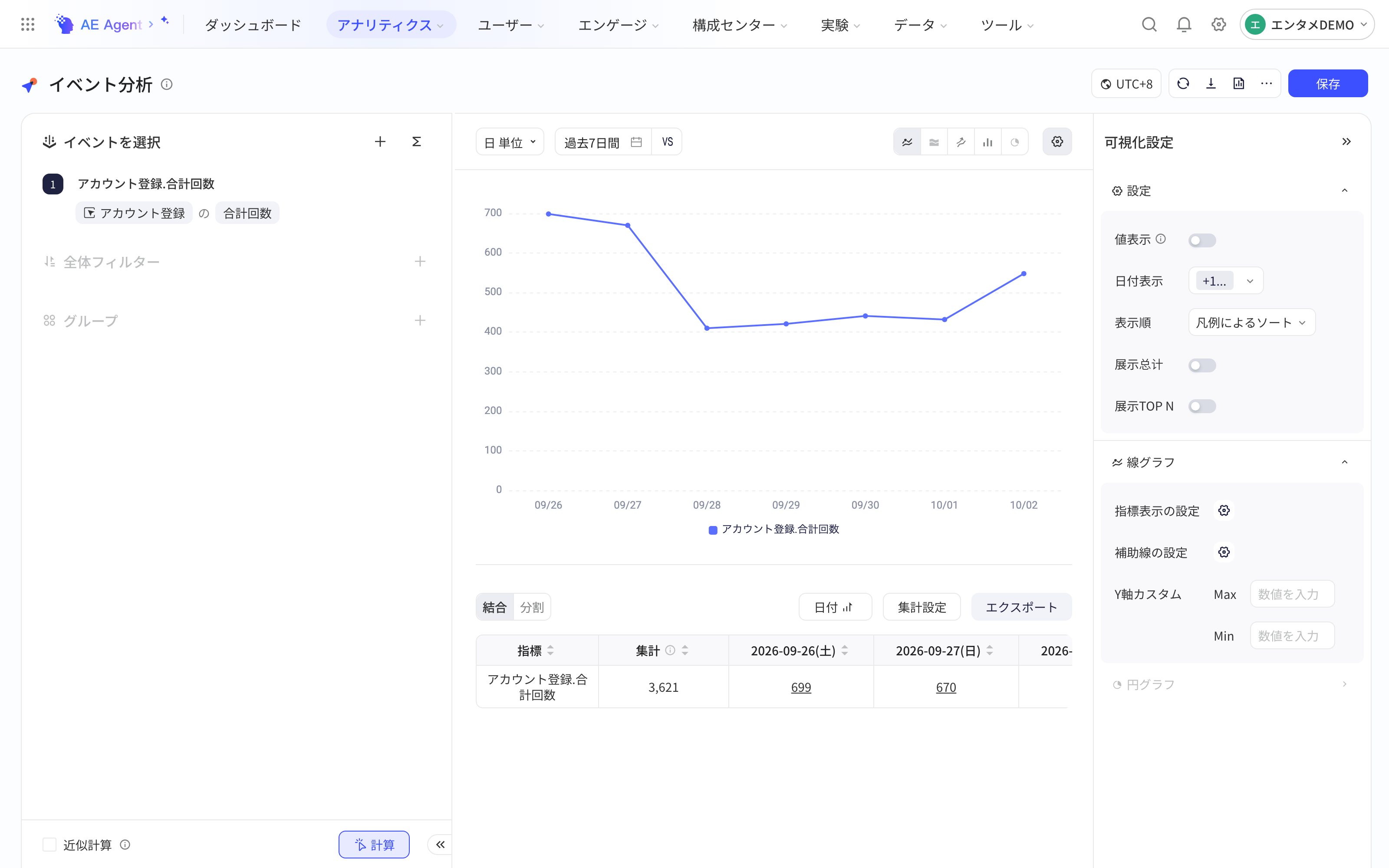 事件分析以柱状加折线展示两个指标并分主次轴，悬停在「显示设置」按钮上