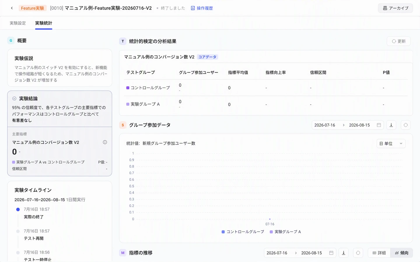 已结束实验的「实验统计」页，时间轴保留实际结束、恢复、暂停等节点