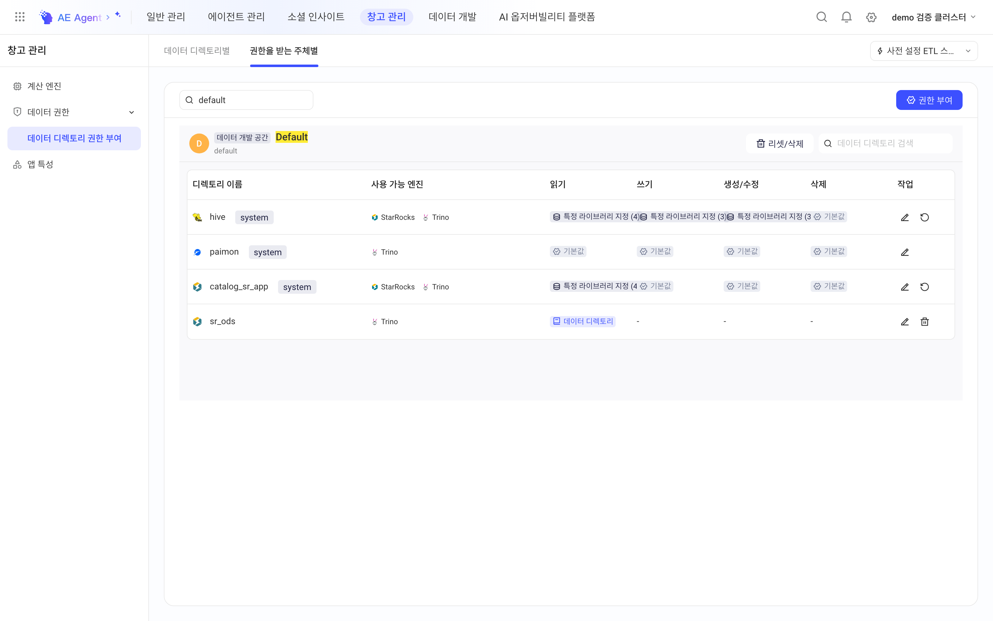 数据目录授权「按授权主体」，展开主体 Default 后列出各数据目录的引擎和权限