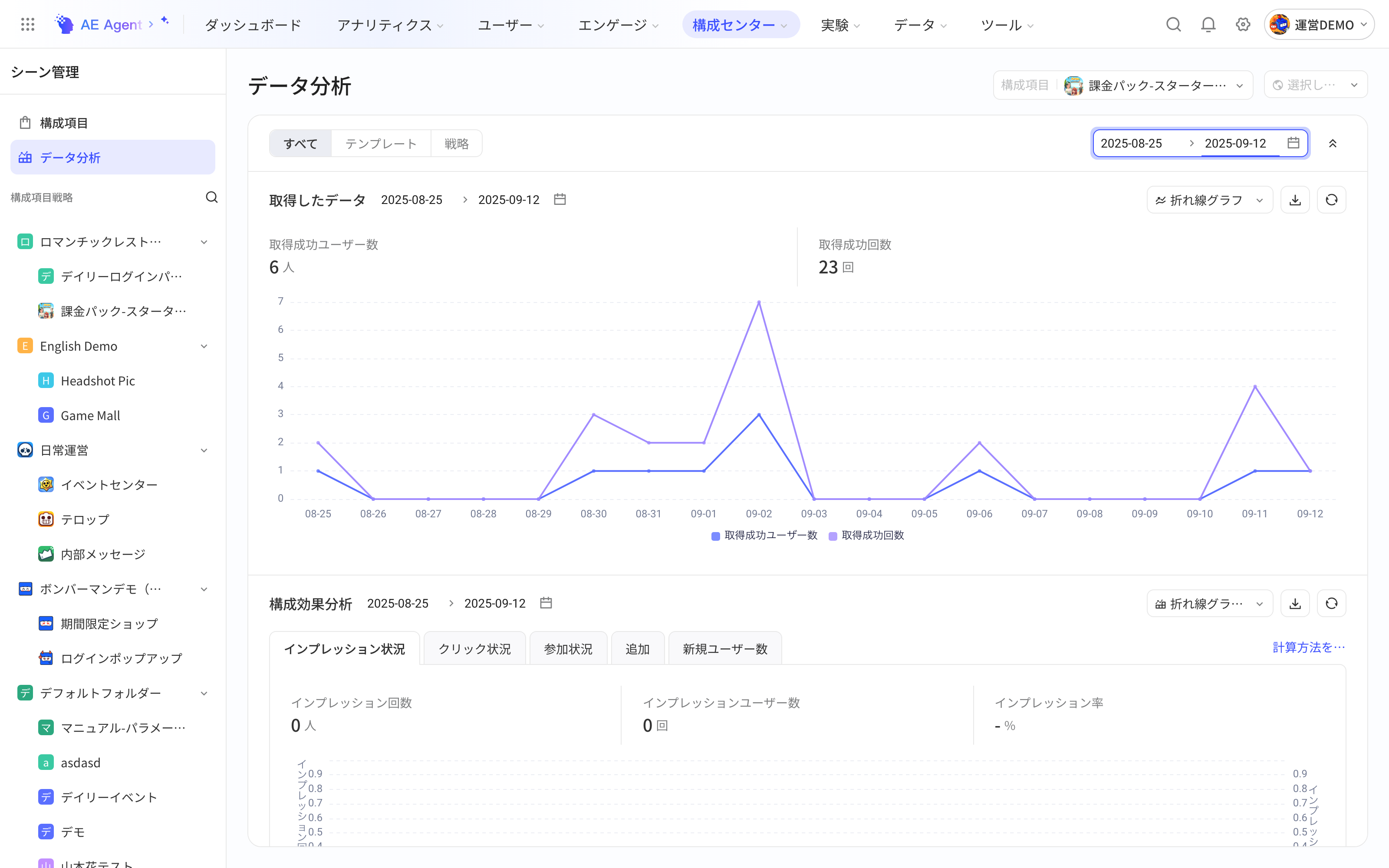 配置中心数据分析页，按全部视角展示配置下发数据和配置效果分析