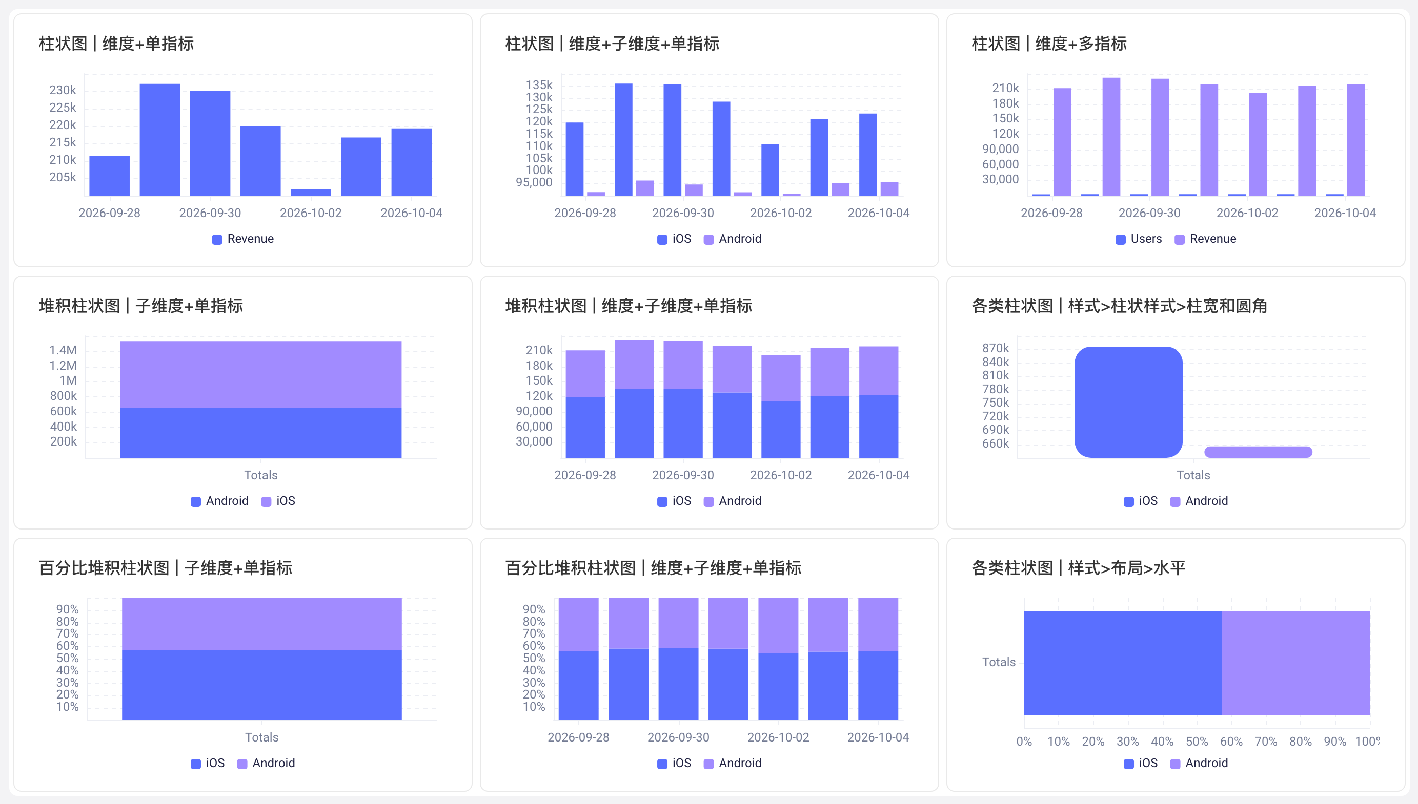 柱状图的九种配置示例，含子维度、多指标、堆积、百分比堆积、柱宽圆角和水平布局