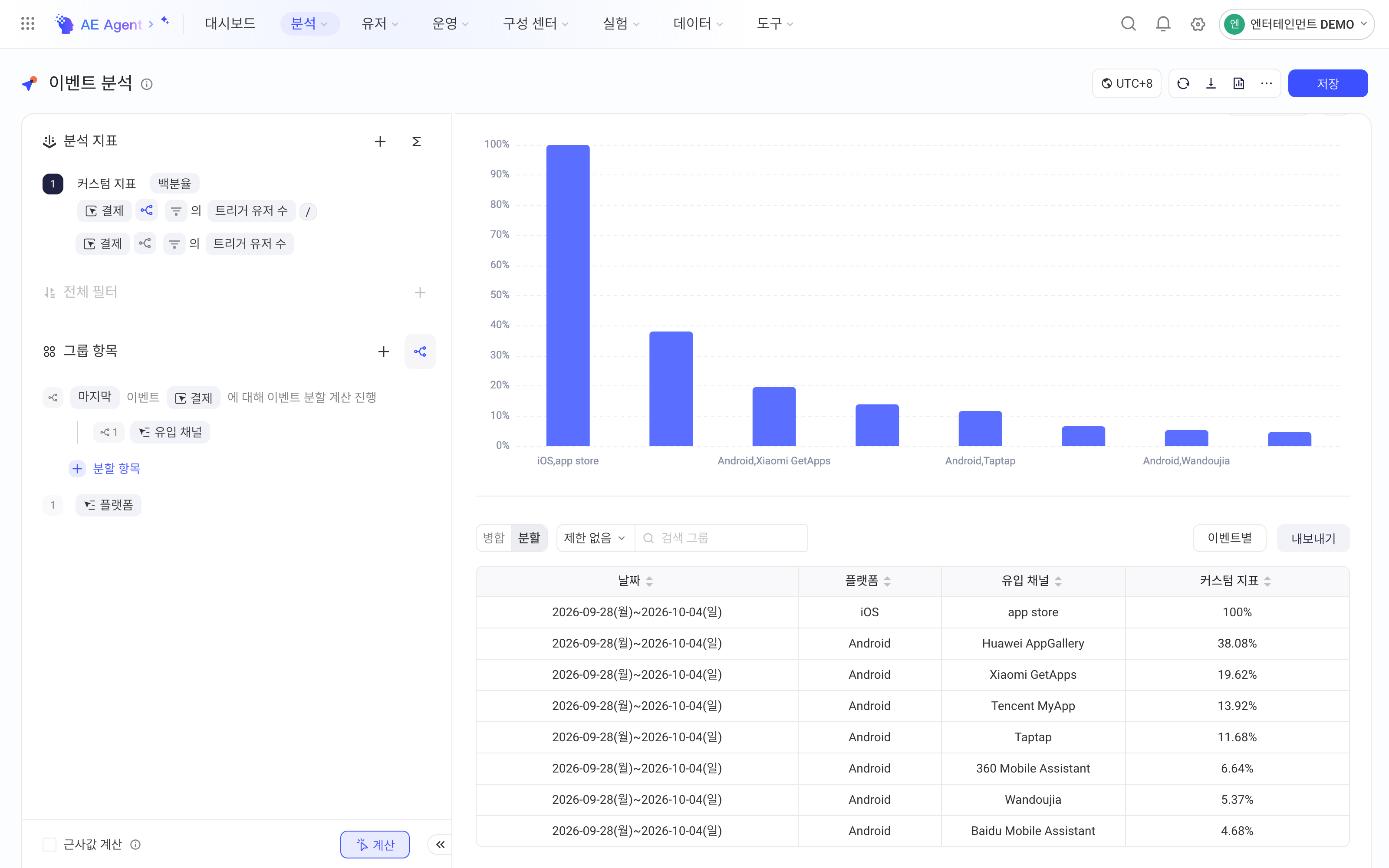 同时按省份分组、按城市拆分且拆分项排在最后，得到城市在省内的占比