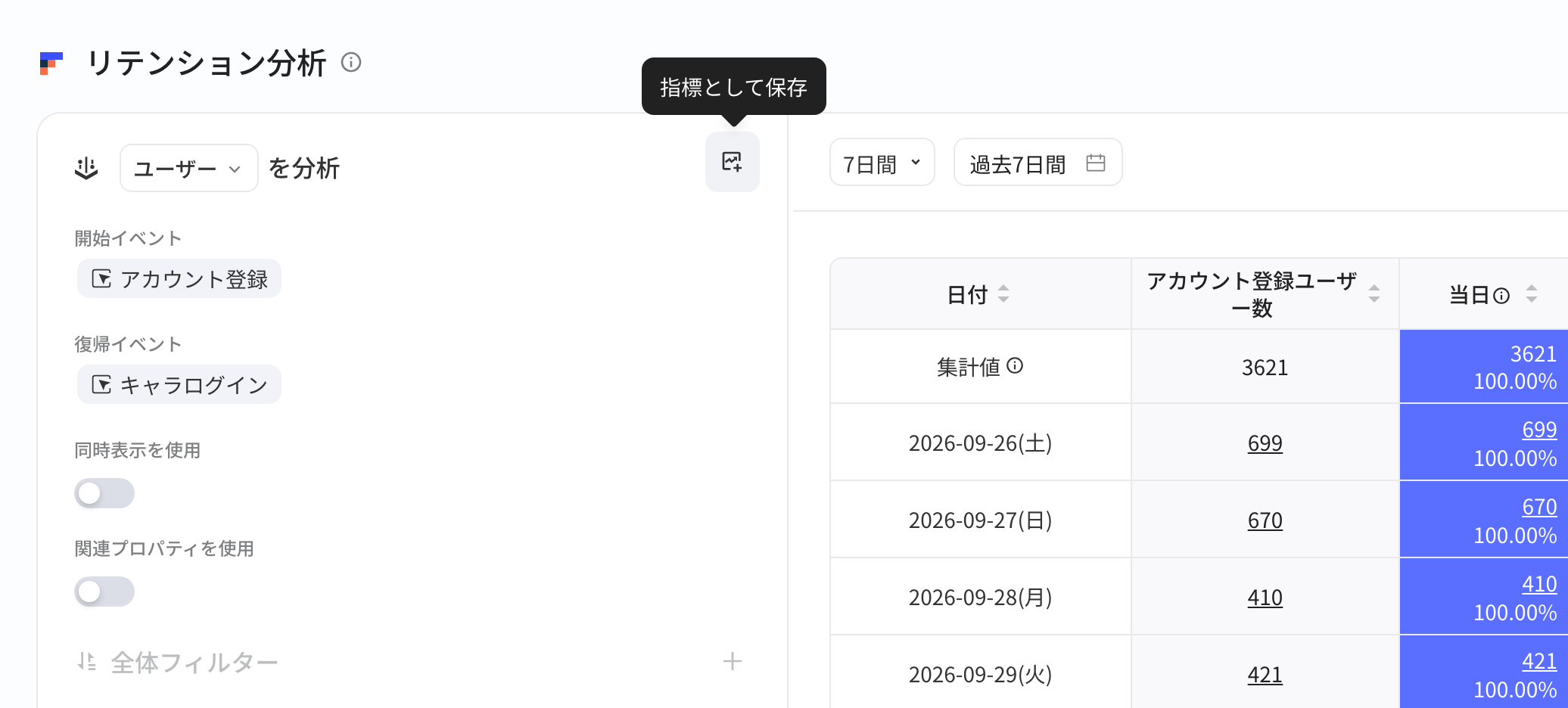留存分析左侧标题行的创建指标图标及悬停提示