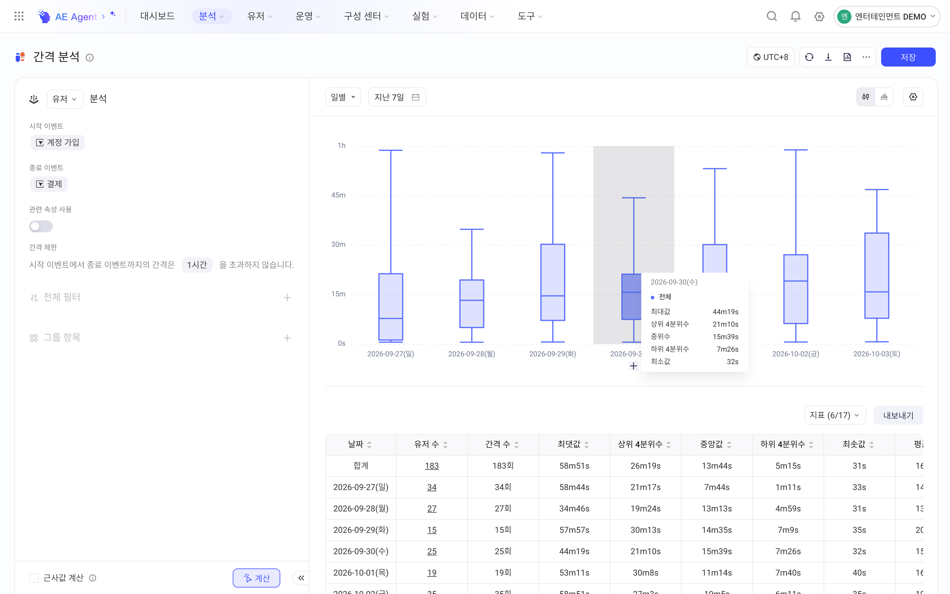 间隔分析页配置起点和终点事件，计算后按天显示盒须图并悬停显示分位数