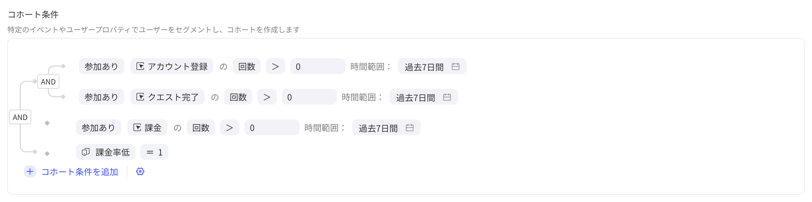 条件分群的分群条件区，多个条件用「且」组合并嵌套