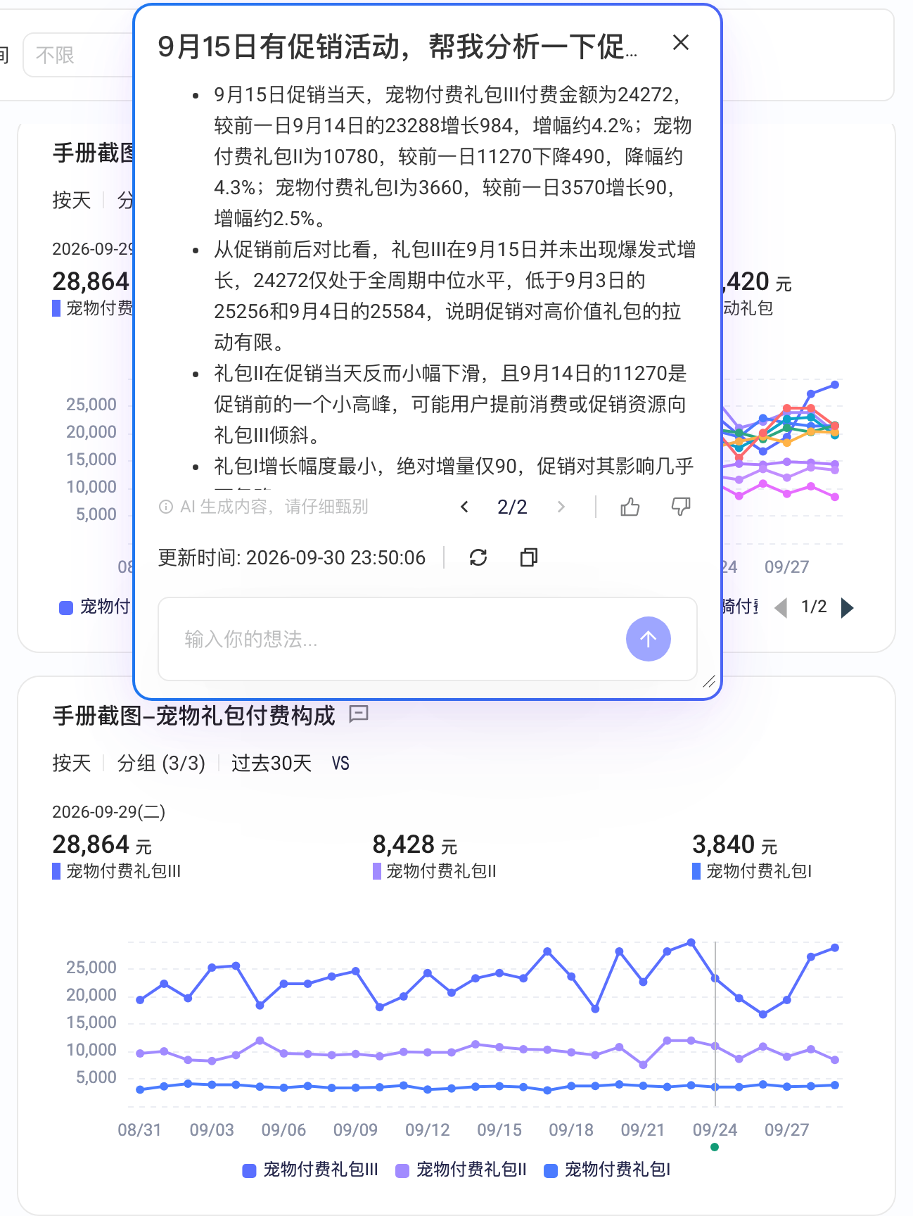 报表数据解读面板里针对促销活动追问后的 AI 回答，翻页显示 2/2