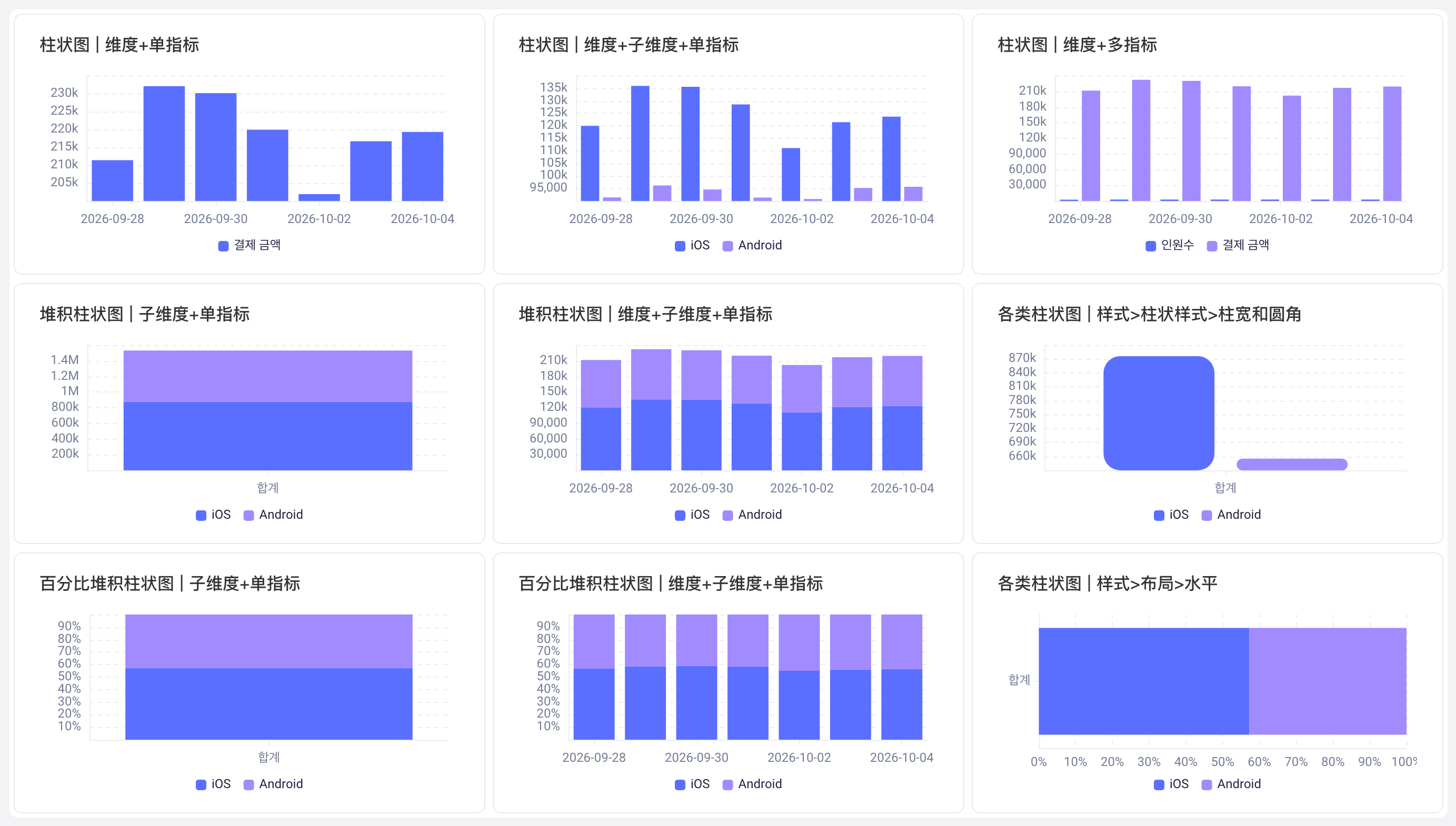柱状图的九种配置示例，含子维度、多指标、堆积、百分比堆积、柱宽圆角和水平布局