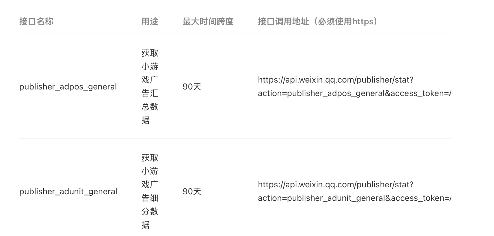 微信小游戏广告数据接口表：接口名称、用途、最大时间跨度 90 天和接口调用地址