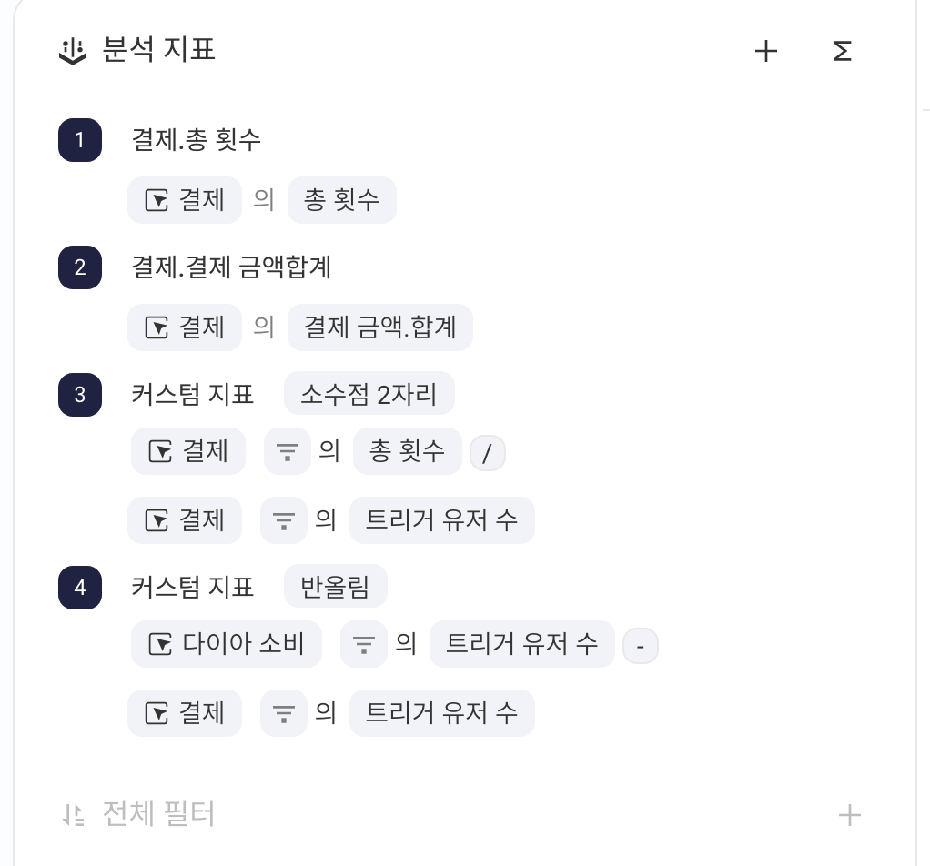 事件分析的分析指标区，含两个普通指标和两个带数值格式的自定义公式指标
