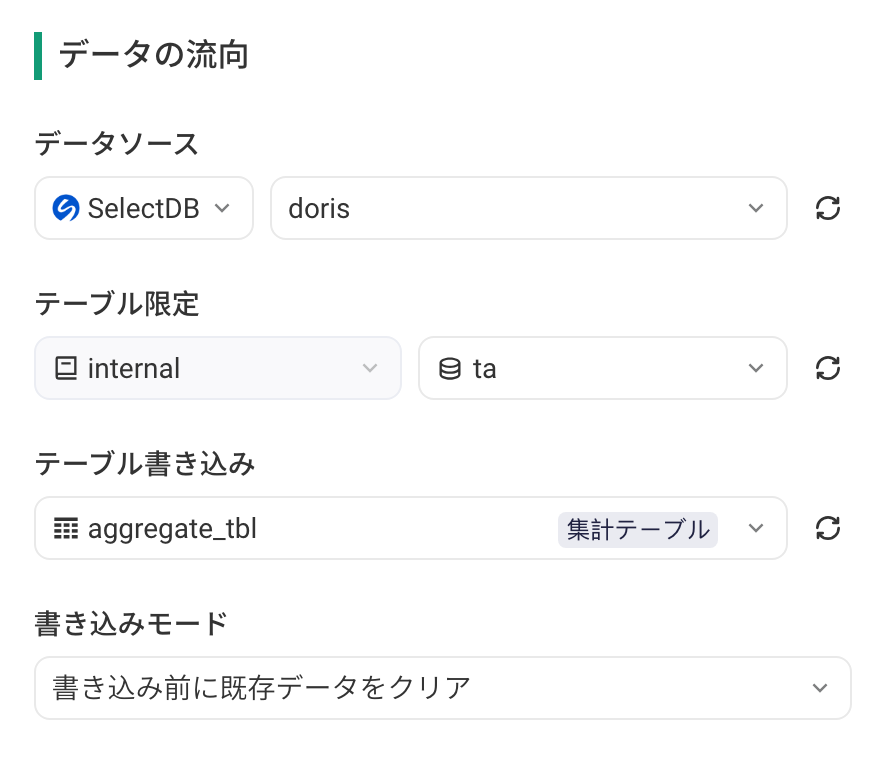集成方案数据去向选 SelectDB：数据源、全限定名（internal 与库名）、写入表（聚合表）和写入模式