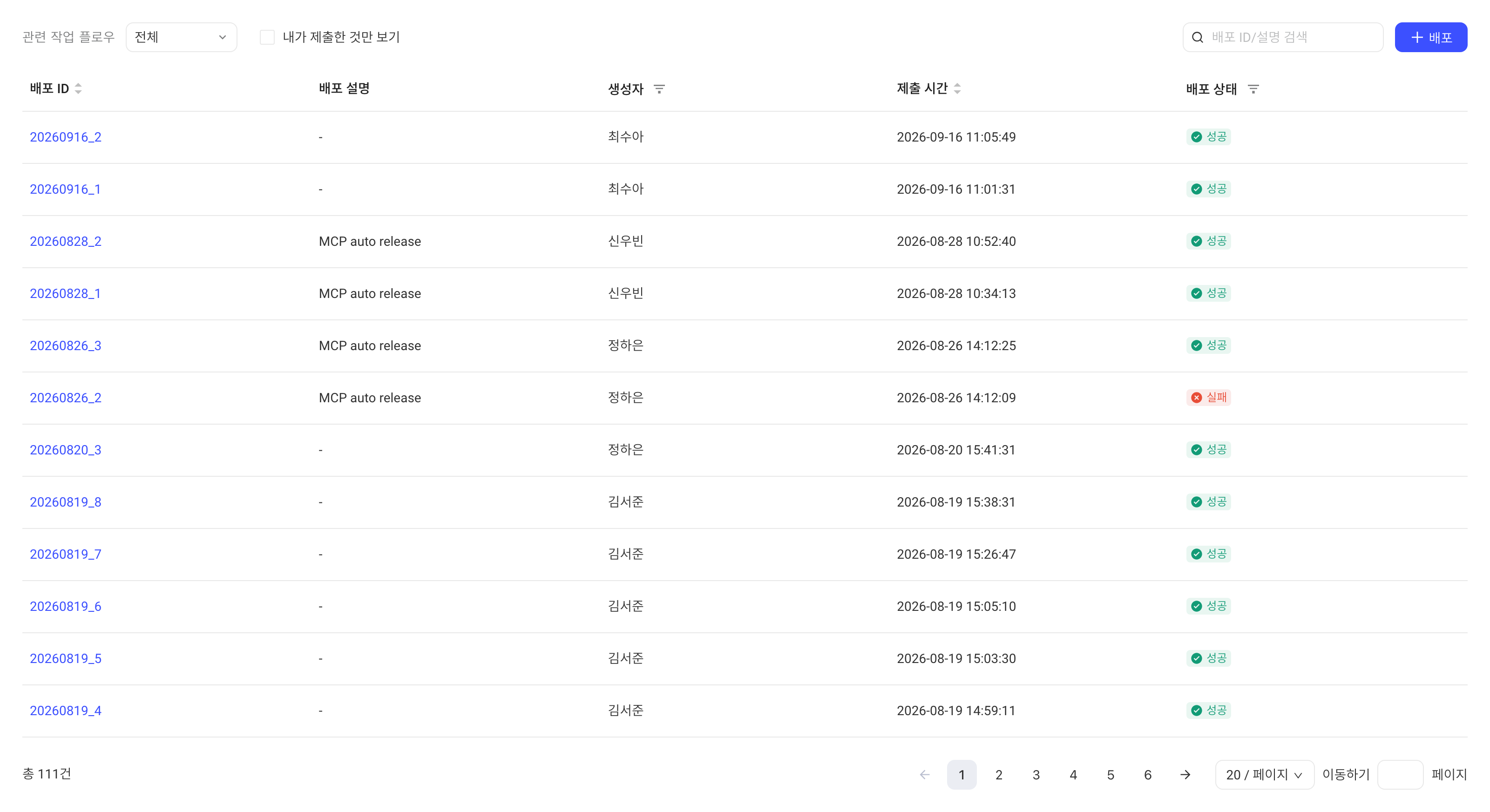 任务流管理的「发布」页签：发布记录列表，含发布 ID、发布说明、创建人、提交时间和发布状态