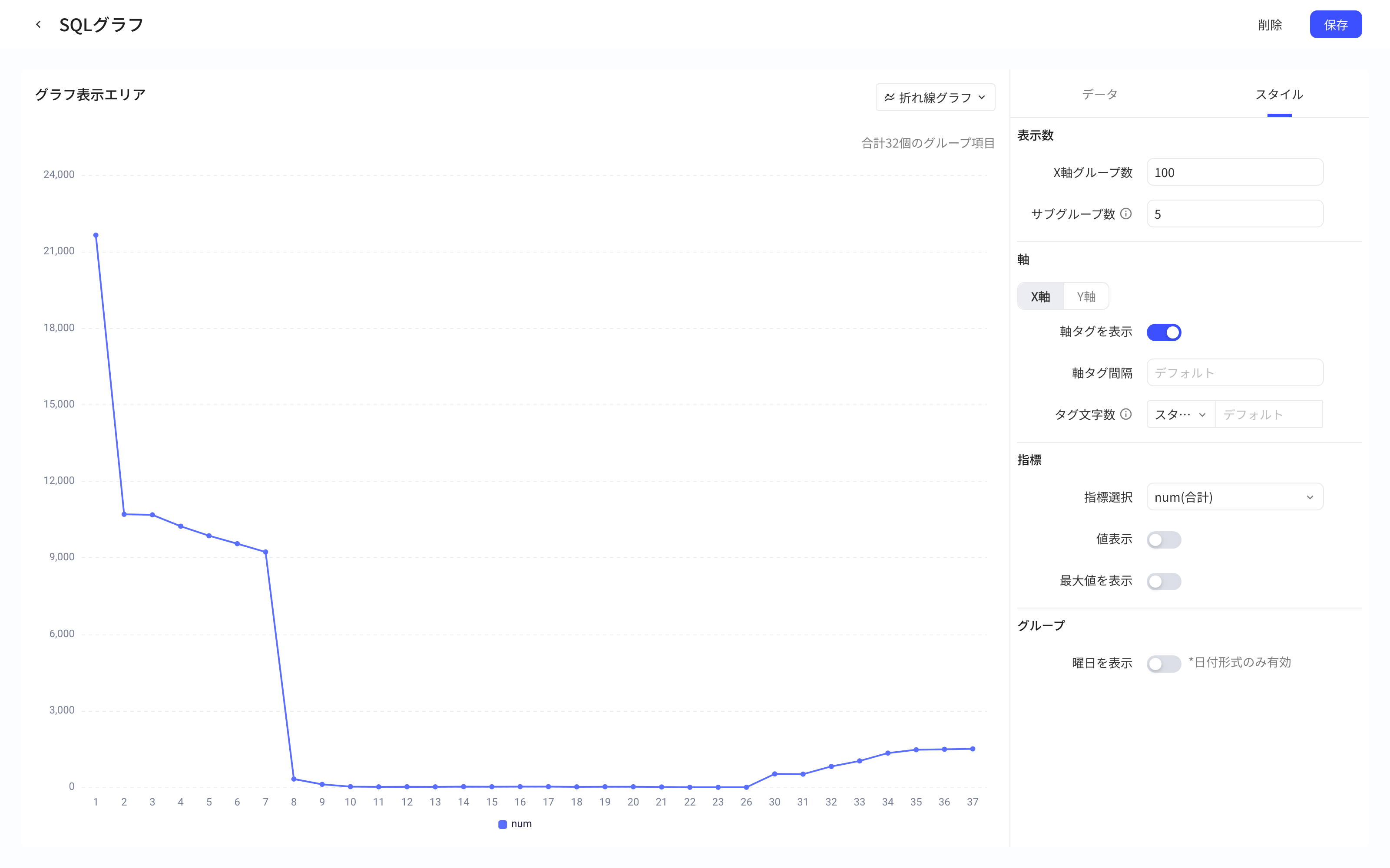 可视化配置页的样式 tab，列出折线图的显示条数、坐标轴、指标、分组配置项