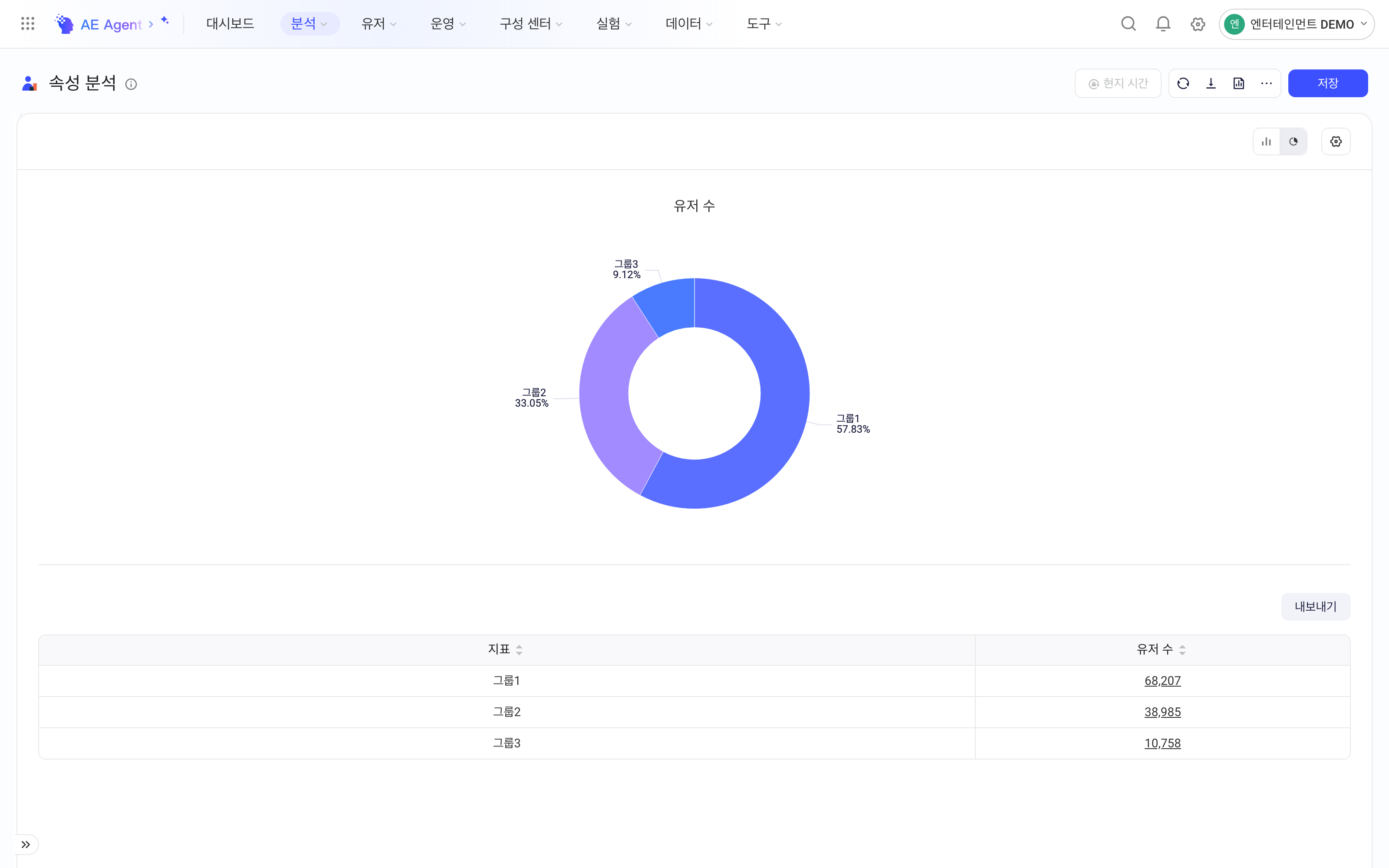 属性分析收起条件栏后以饼状分布展示三个人群的用户数占比