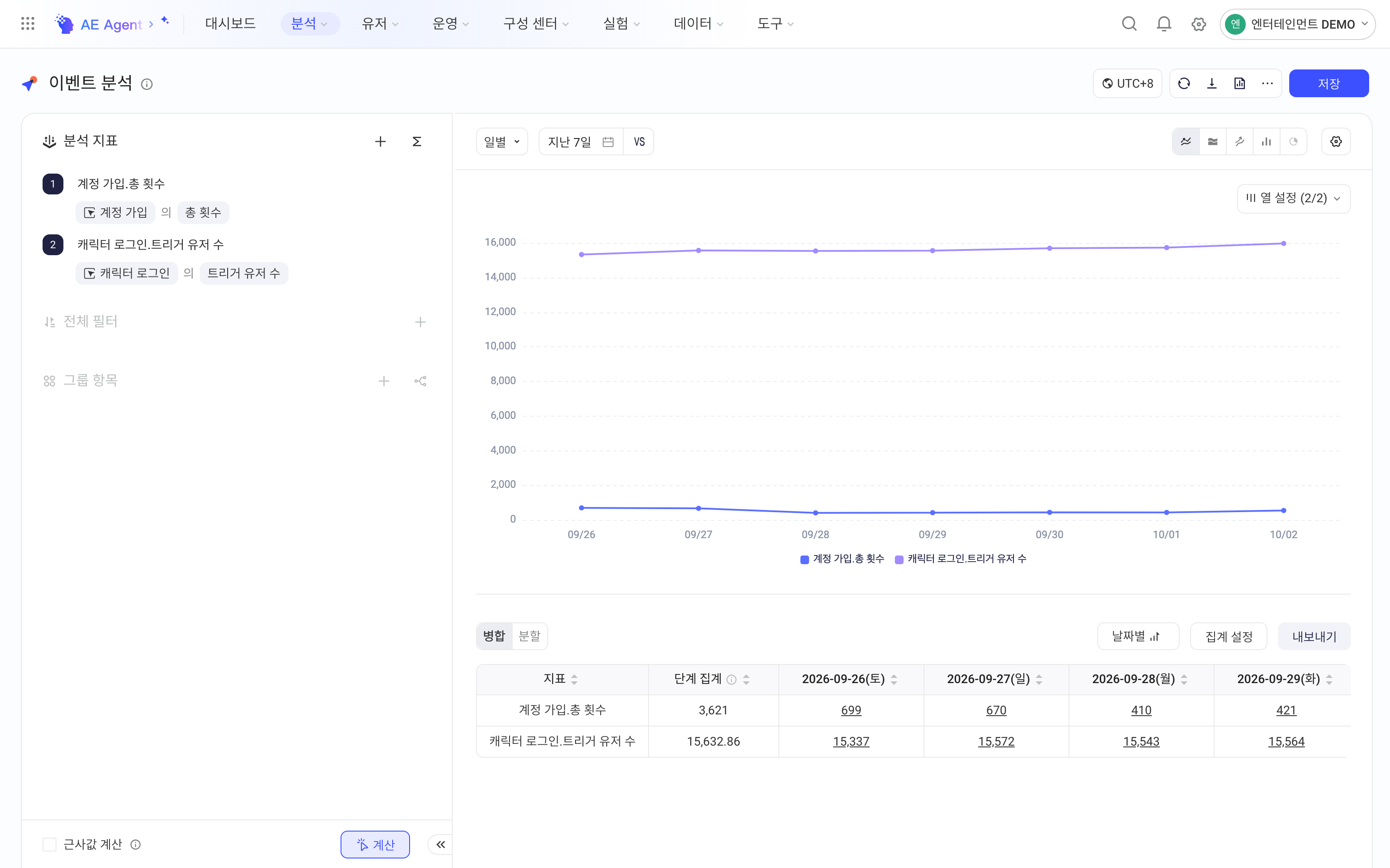 事件分析页面，分析指标包含总次数和由两个事件相除得到的公式指标