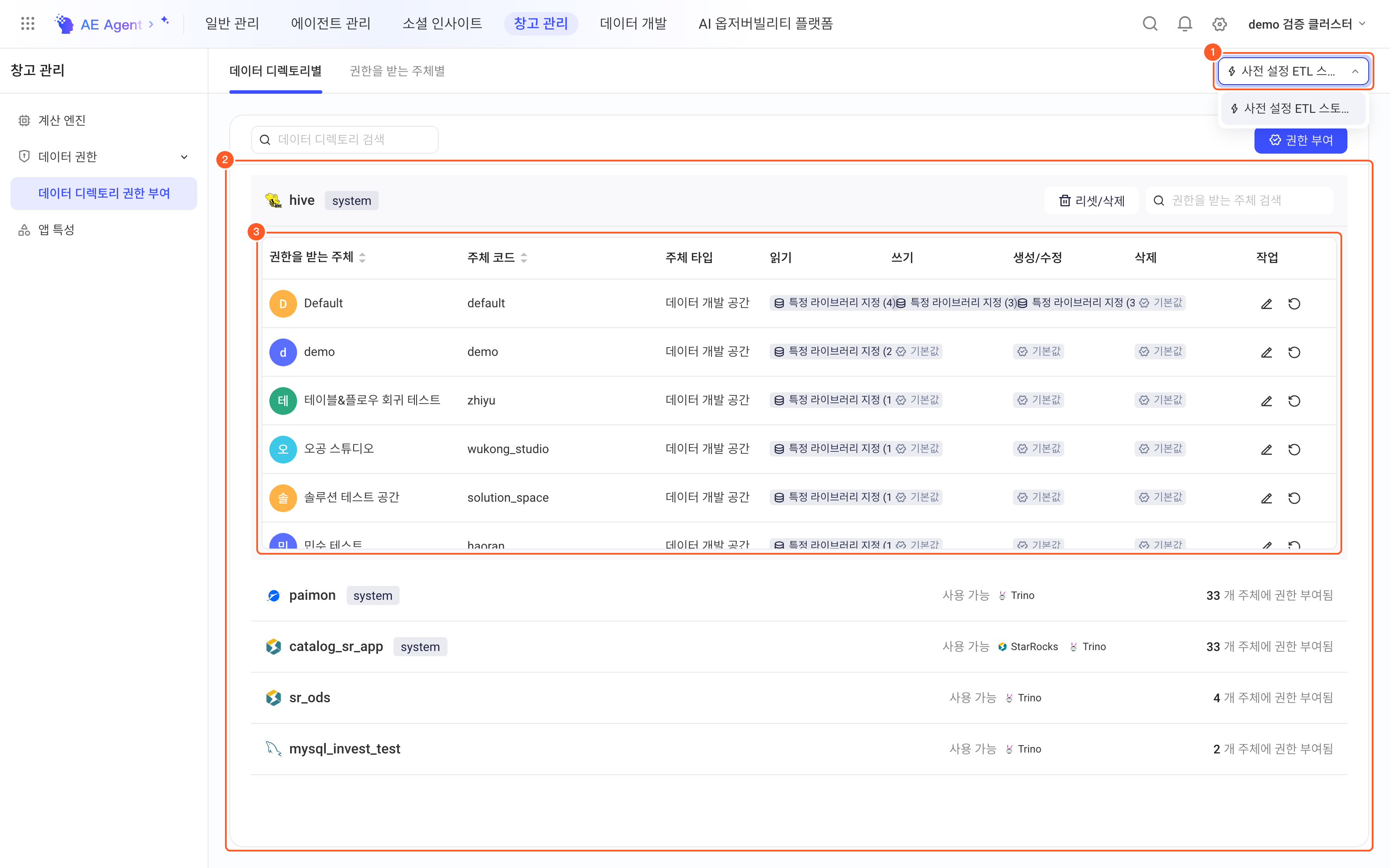 数据目录授权页，框出选择仓、仓内数据目录列表，以及 hive 的被授权主体和权限表格