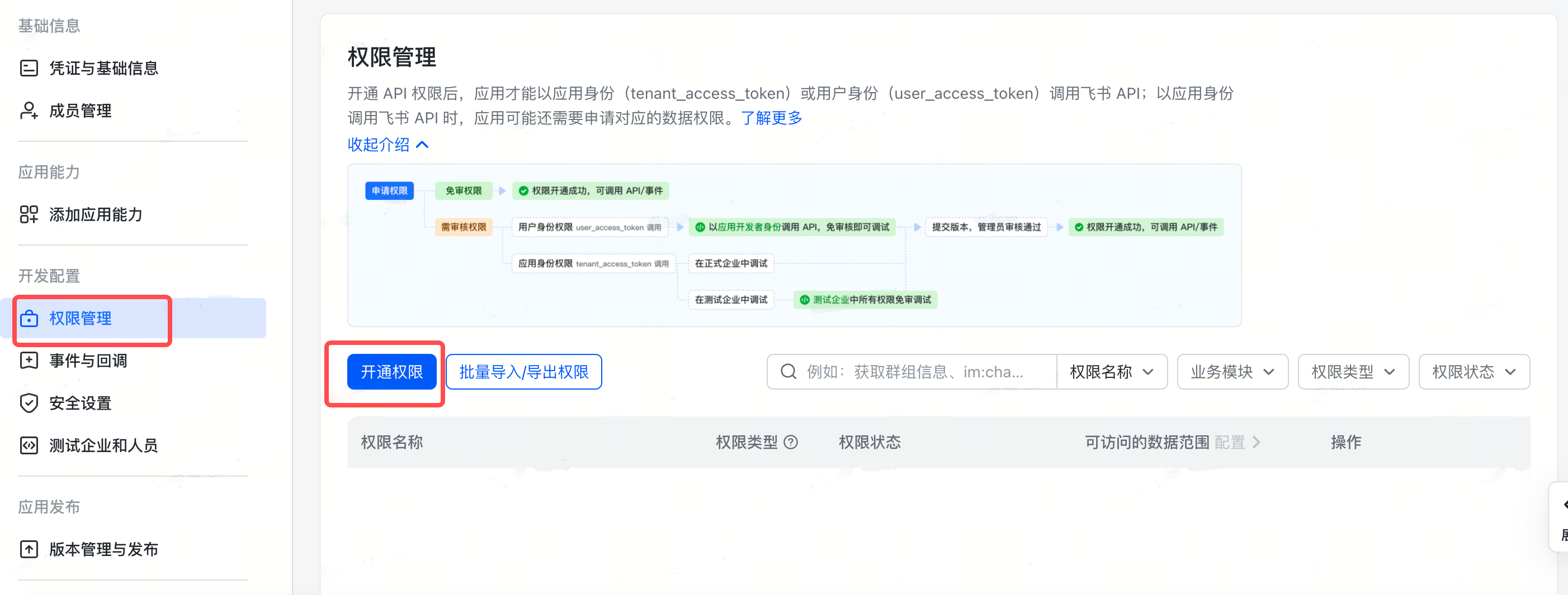 飞书开放平台的权限管理页，红框标出左侧菜单项和「开通权限」按钮