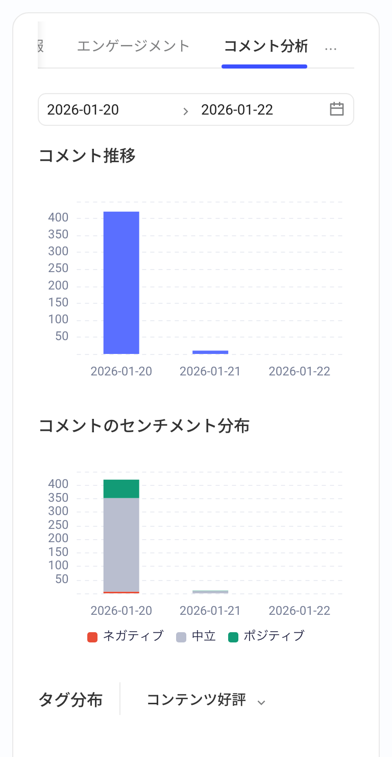 内容详情页「评论分析」tab：评论趋势、评论情感分布和标签分布图表