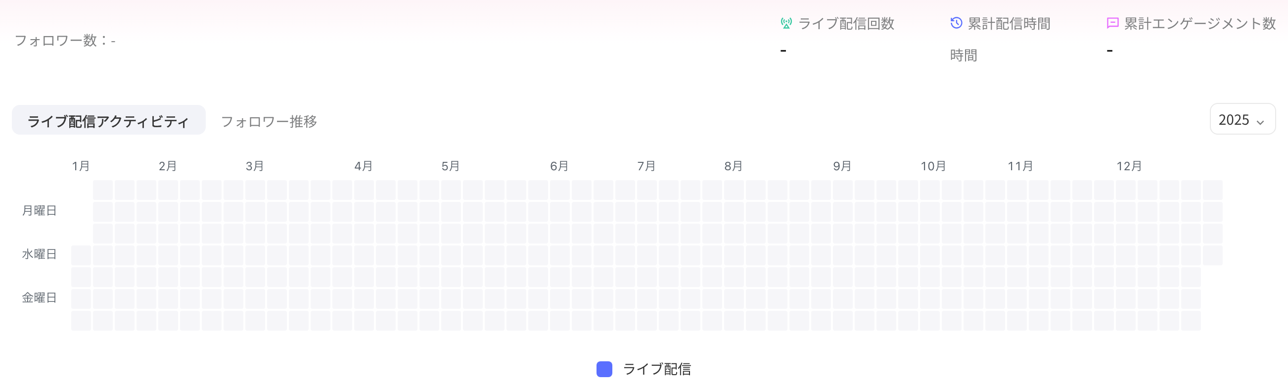 直播间详情顶部的直播场次、累计直播时长、累计互动数和直播动态开播日历