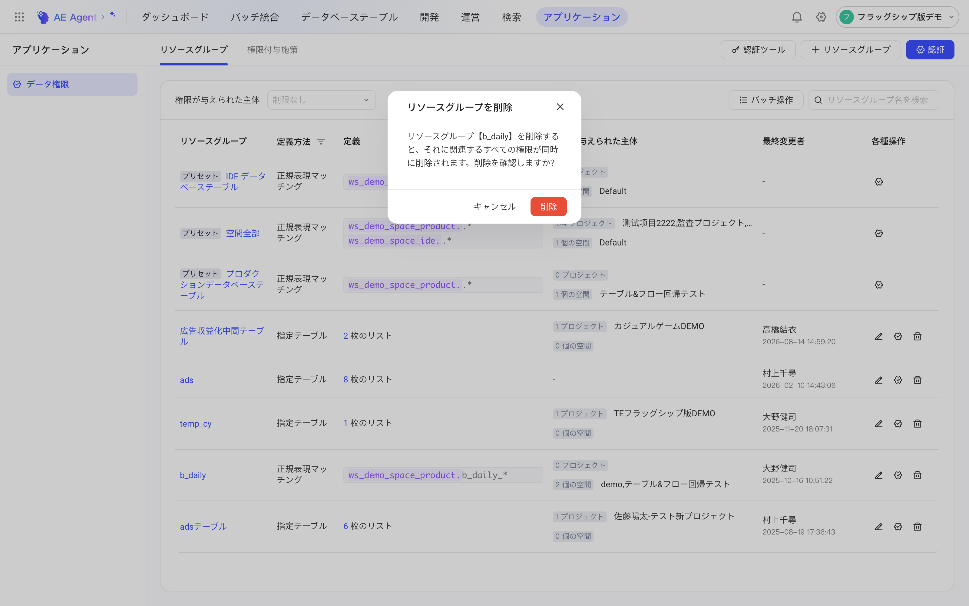 删除资源组确认框，提示会同时删除其关联的所有授权策略