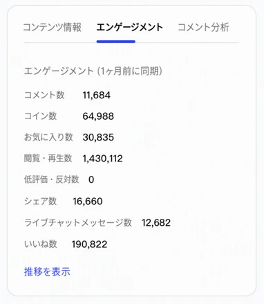 内容详情页「互动情况」tab：各项互动量数据、同步时间和查看趋势入口