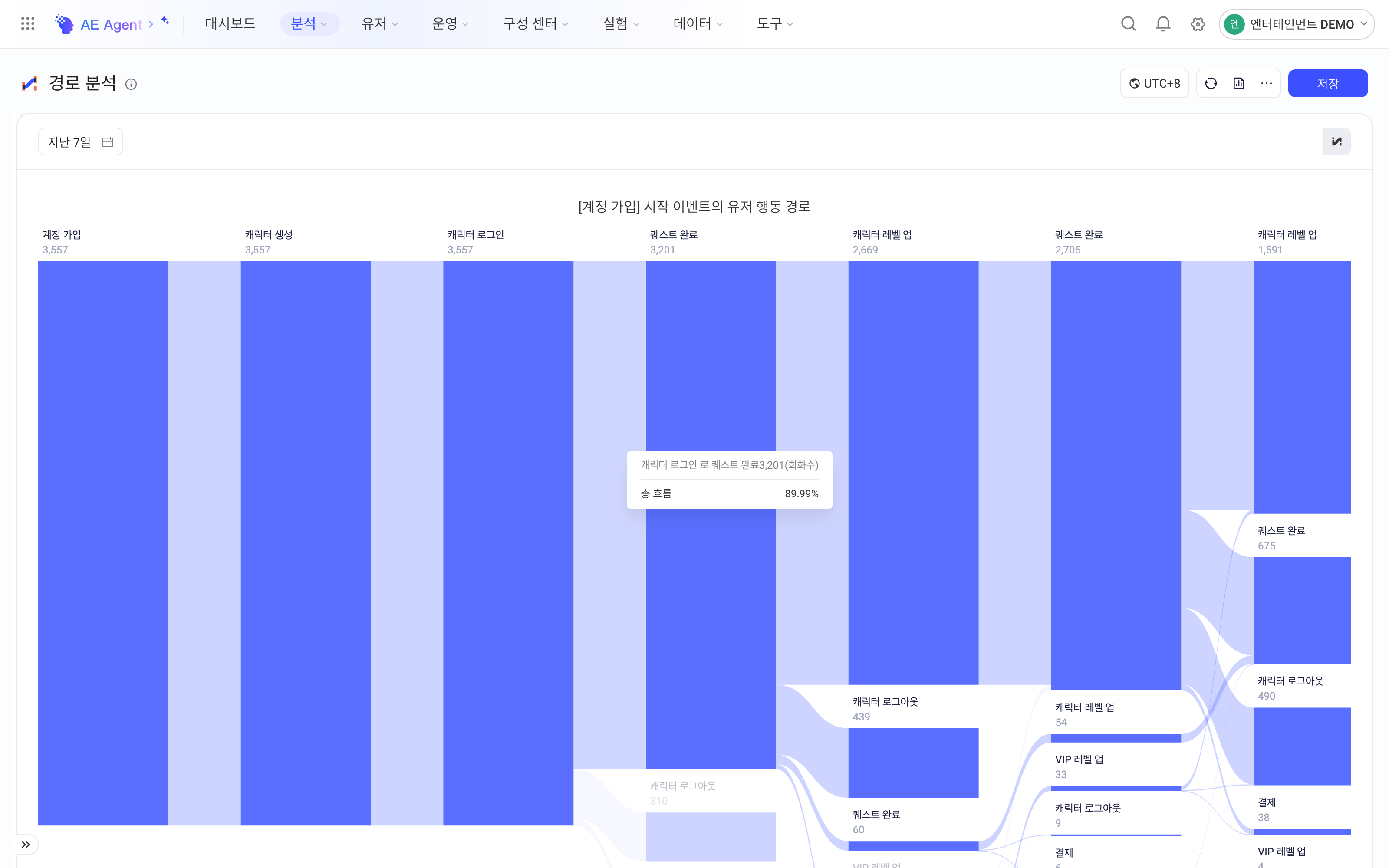 路径分析桑基图，悬停两步之间的连线，提示会话数和占总流量的比例