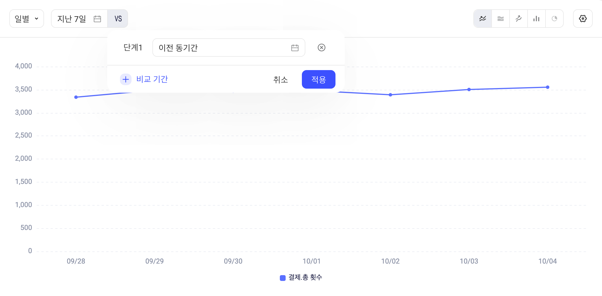 事件分析日期对比弹层，设置了上一阶段和三个自定义时段共 4 个对比阶段
