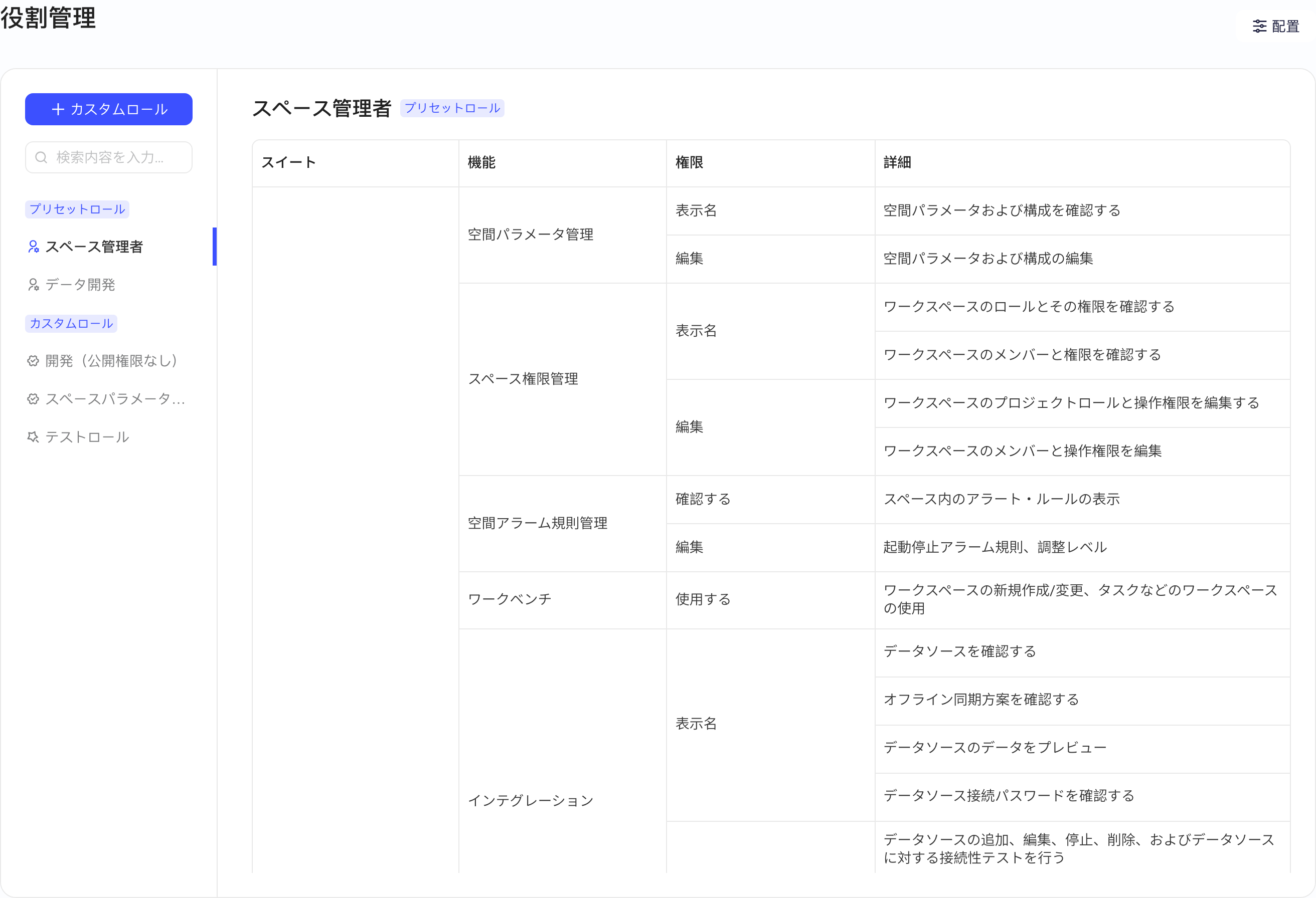 工作空间管理的角色管理页，左侧是自定义角色按钮和角色列表，右侧是空间管理员的功能权限表