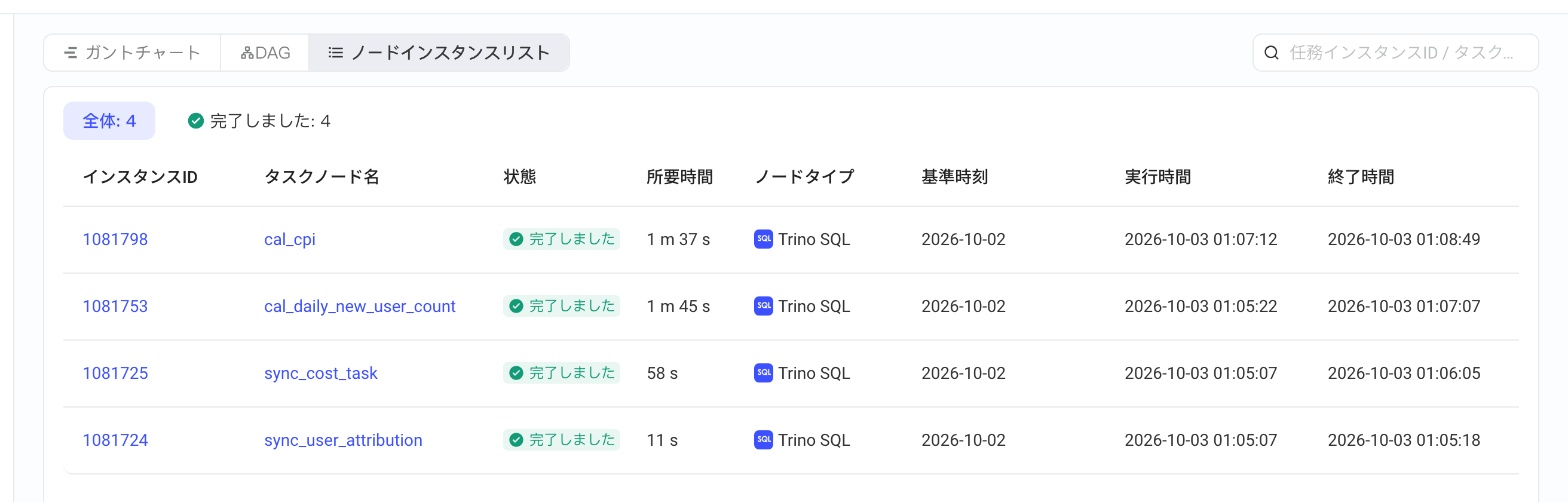 任务流实例详情切到节点实例列表，列出各节点实例的状态、耗时、节点类型和执行时间