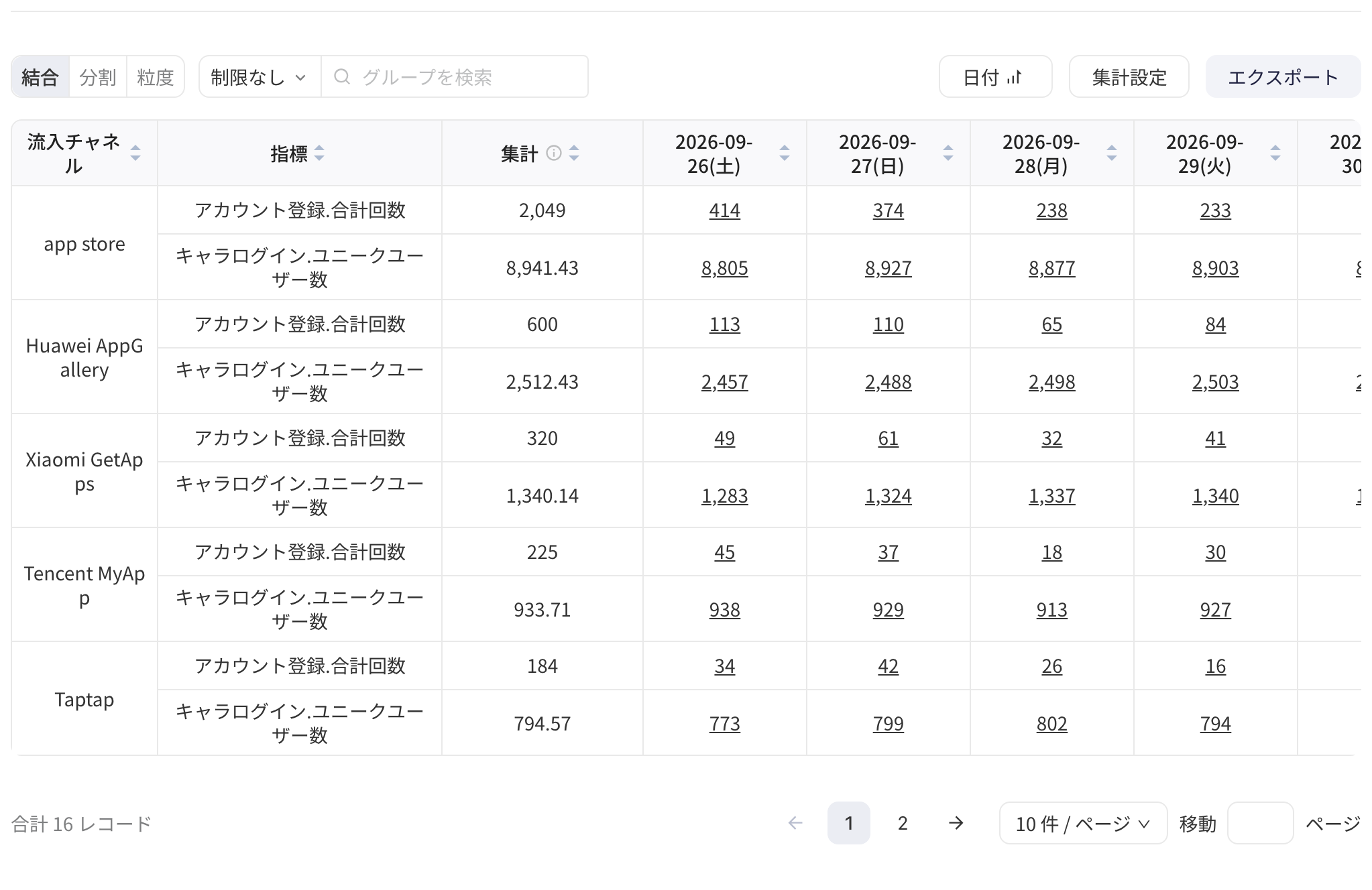 事件分析结果表格的「按日期」样式：两个指标按分组合并展示，每个日期一列