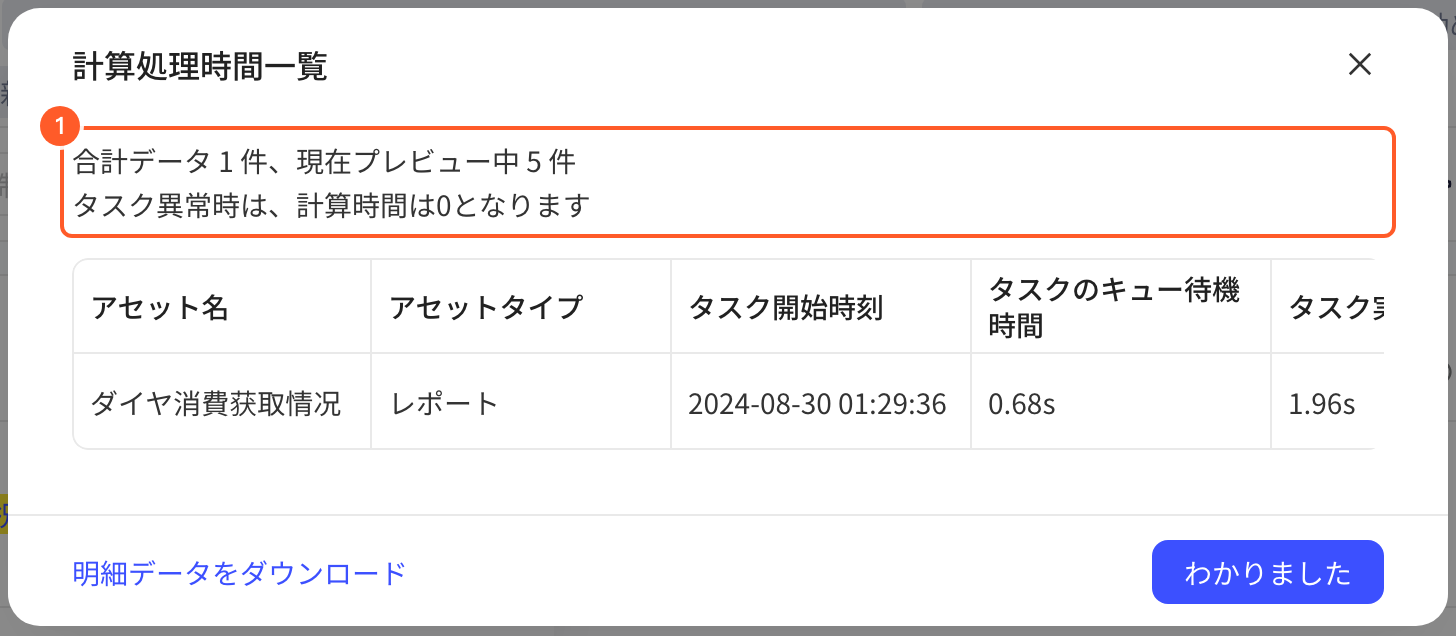 计算耗时清单弹窗列出报表的任务开始时刻、排队时长和执行时长，标出条数说明