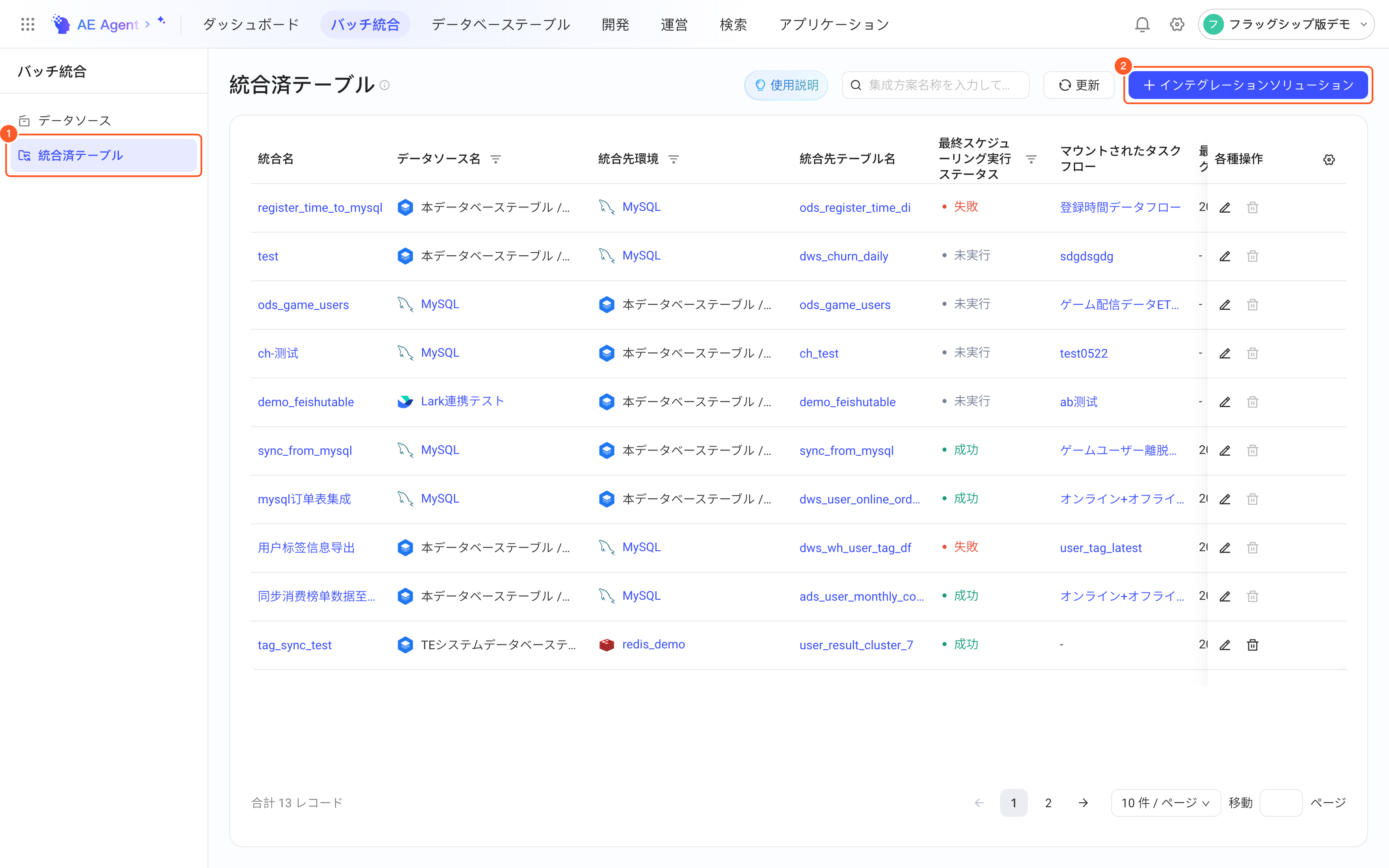 离线同步方案列表页，框出左侧菜单「离线同步」（1）和右上角「+ 集成方案」按钮