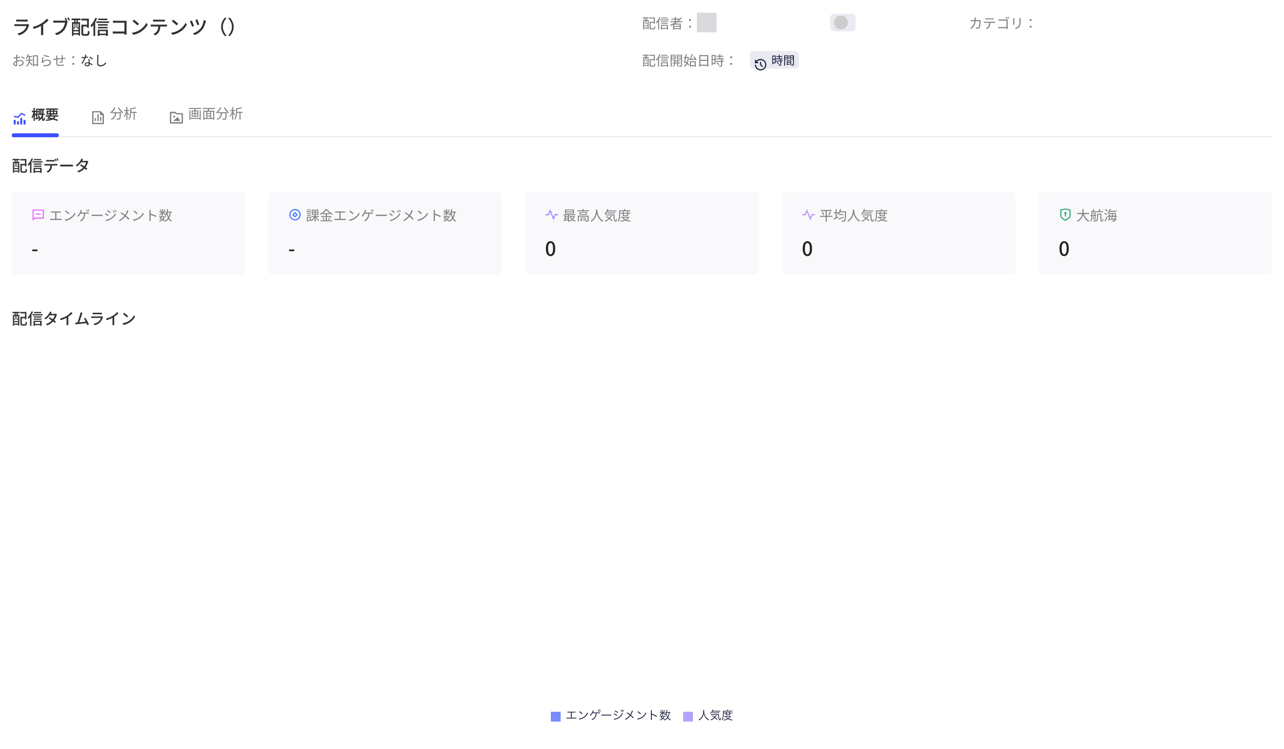 单场直播的直播数据指标卡和直播时间轴，柱状为互动数、折线为辅助指标