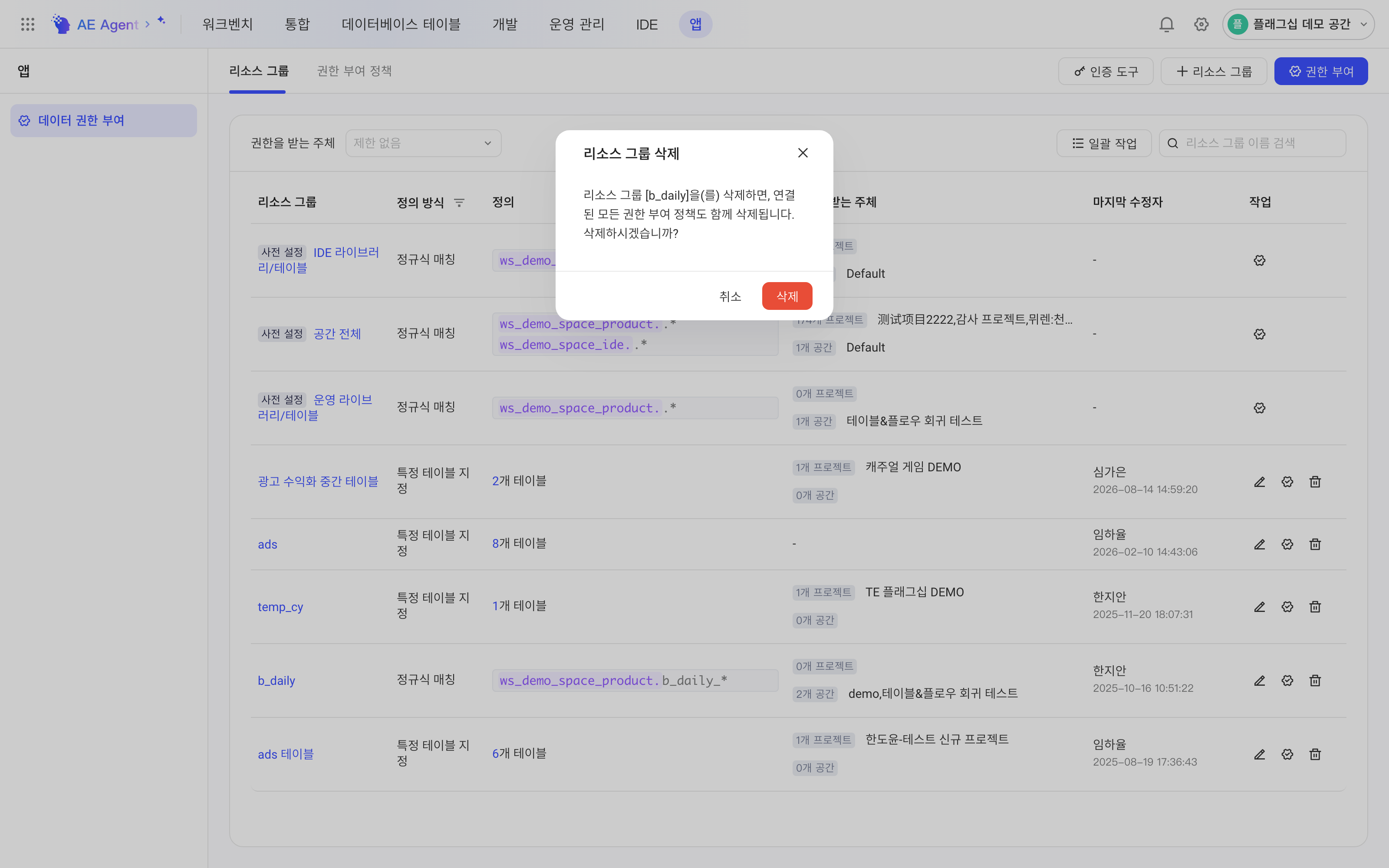 删除资源组确认框，提示会同时删除其关联的所有授权策略