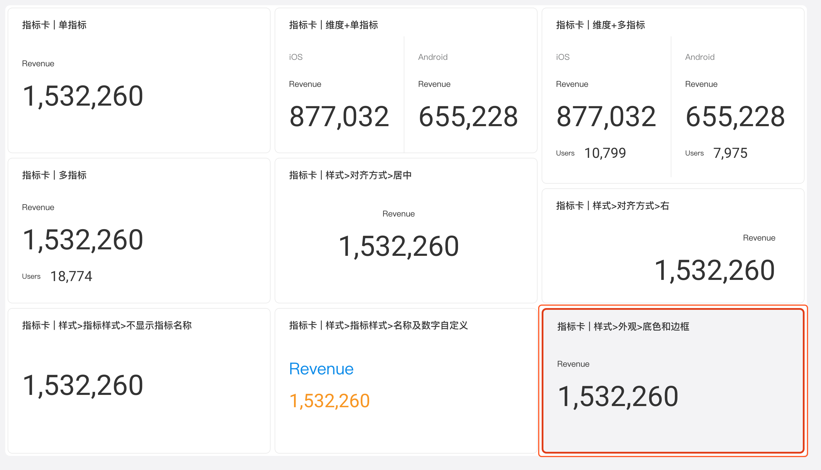 指标卡的九种配置示例，框出设置了底色和边框的指标卡