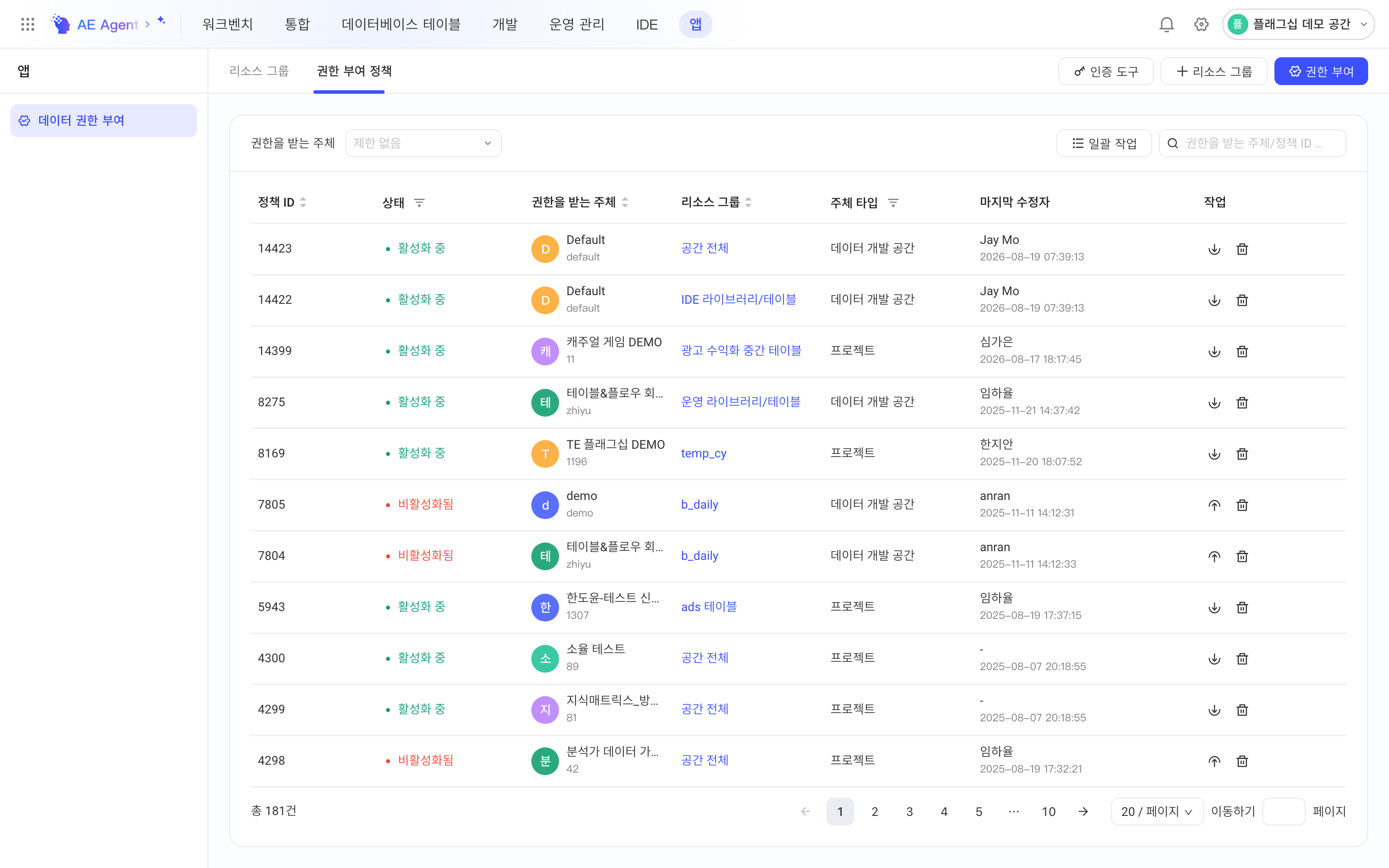 授权策略管理列表：策略 ID、启用状态、被授权主体、资源组、主体类型、最后修改人和操作
