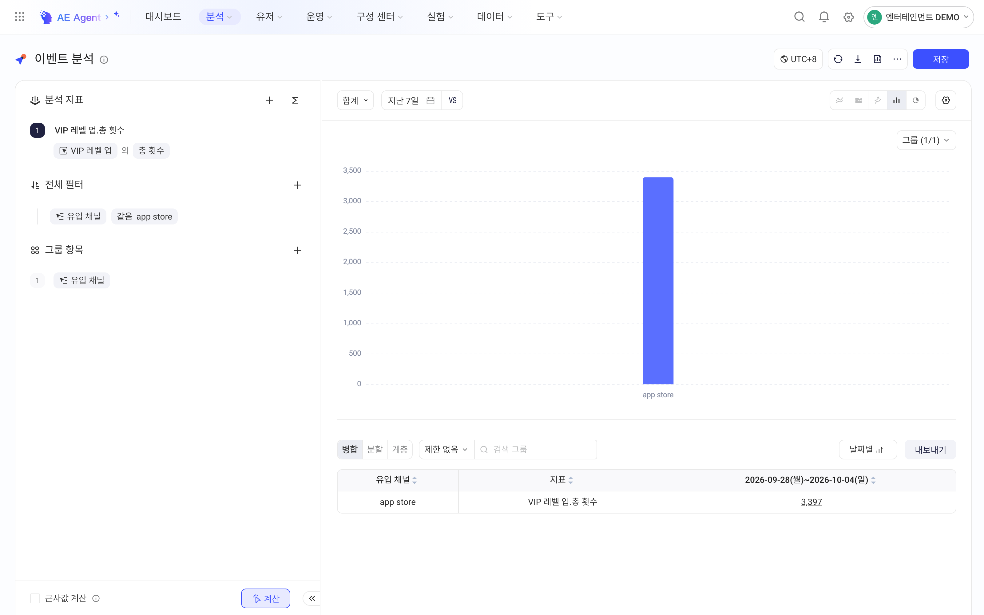 事件分析用全局筛选只保留 app store 渠道，按来源渠道分组并按合计展示分布图