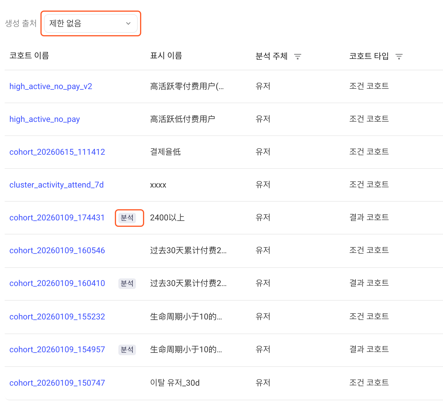 用户分群列表，框出创建来源筛选和分群名后的「分析」来源标记