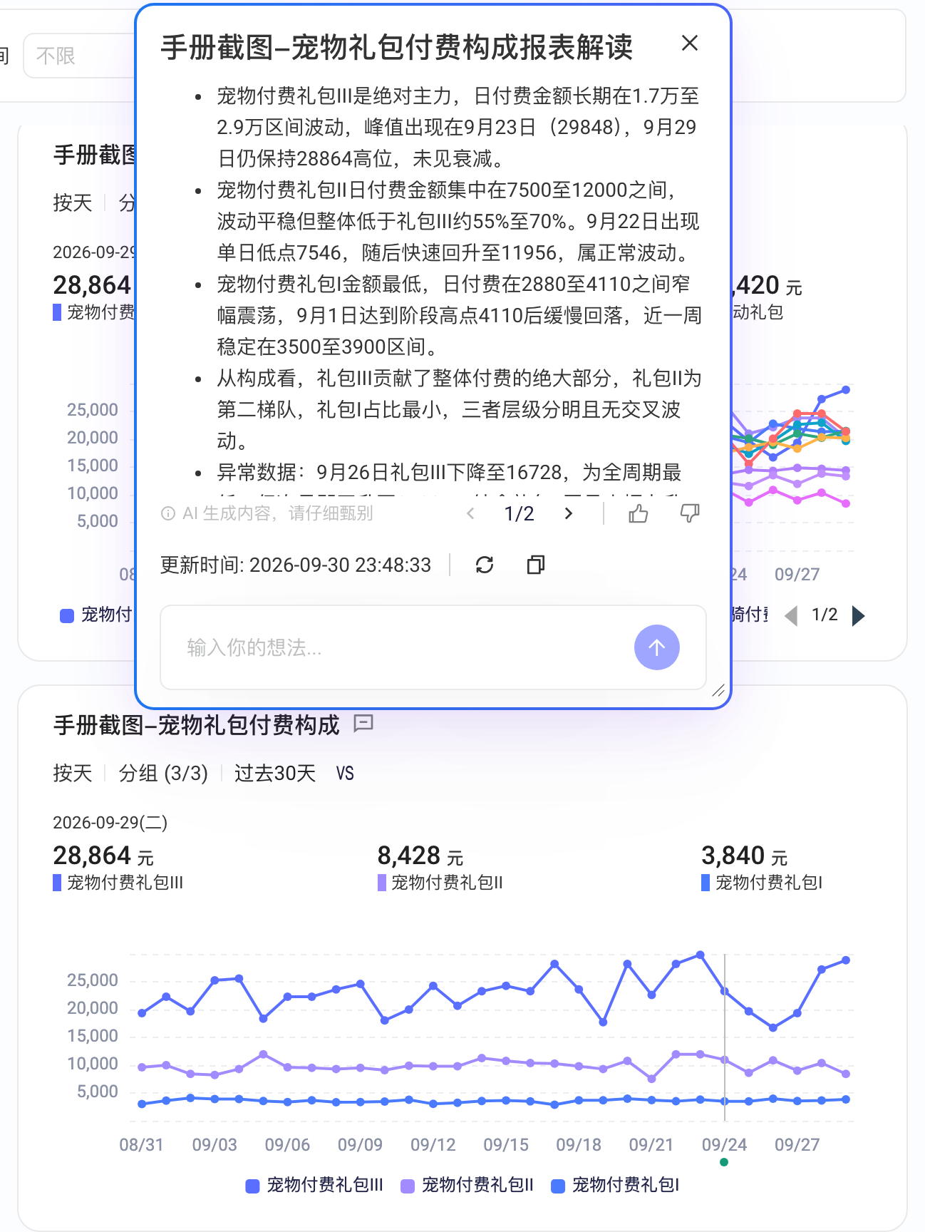 报表卡片旁浮出的报表数据解读面板，列出 AI 对各礼包流水的解读要点
