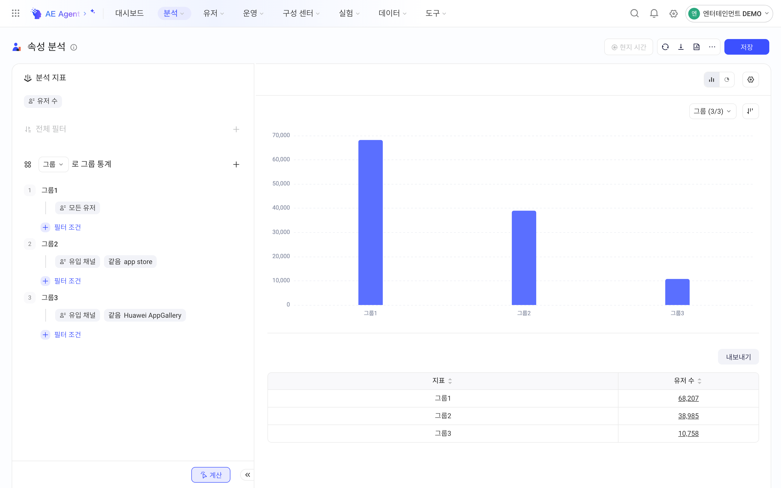 属性分析按人群分组，对比全部用户和两个来源渠道人群的用户数