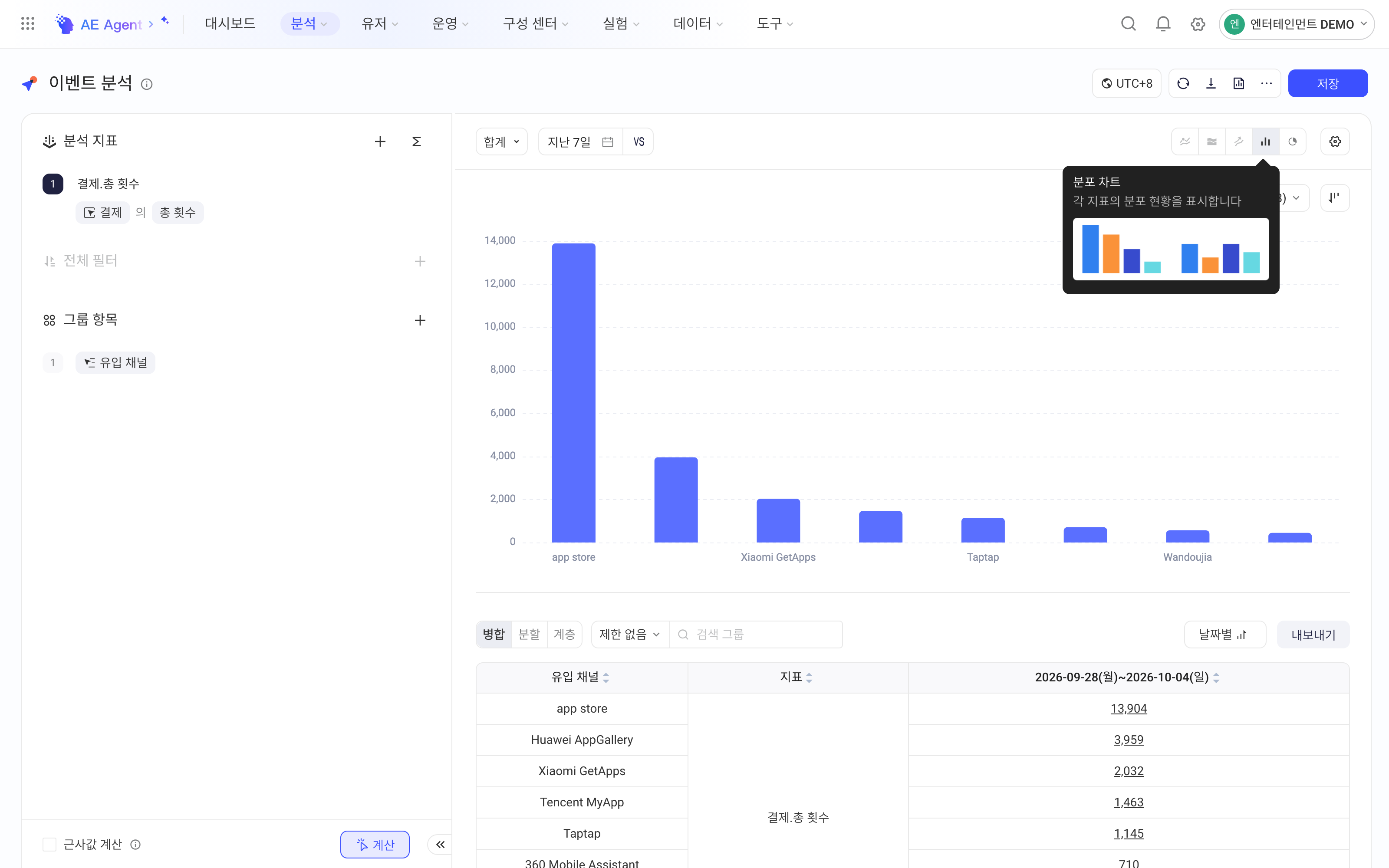 时间粒度选合计时事件分析默认展示分布图，对比各来源渠道的数值