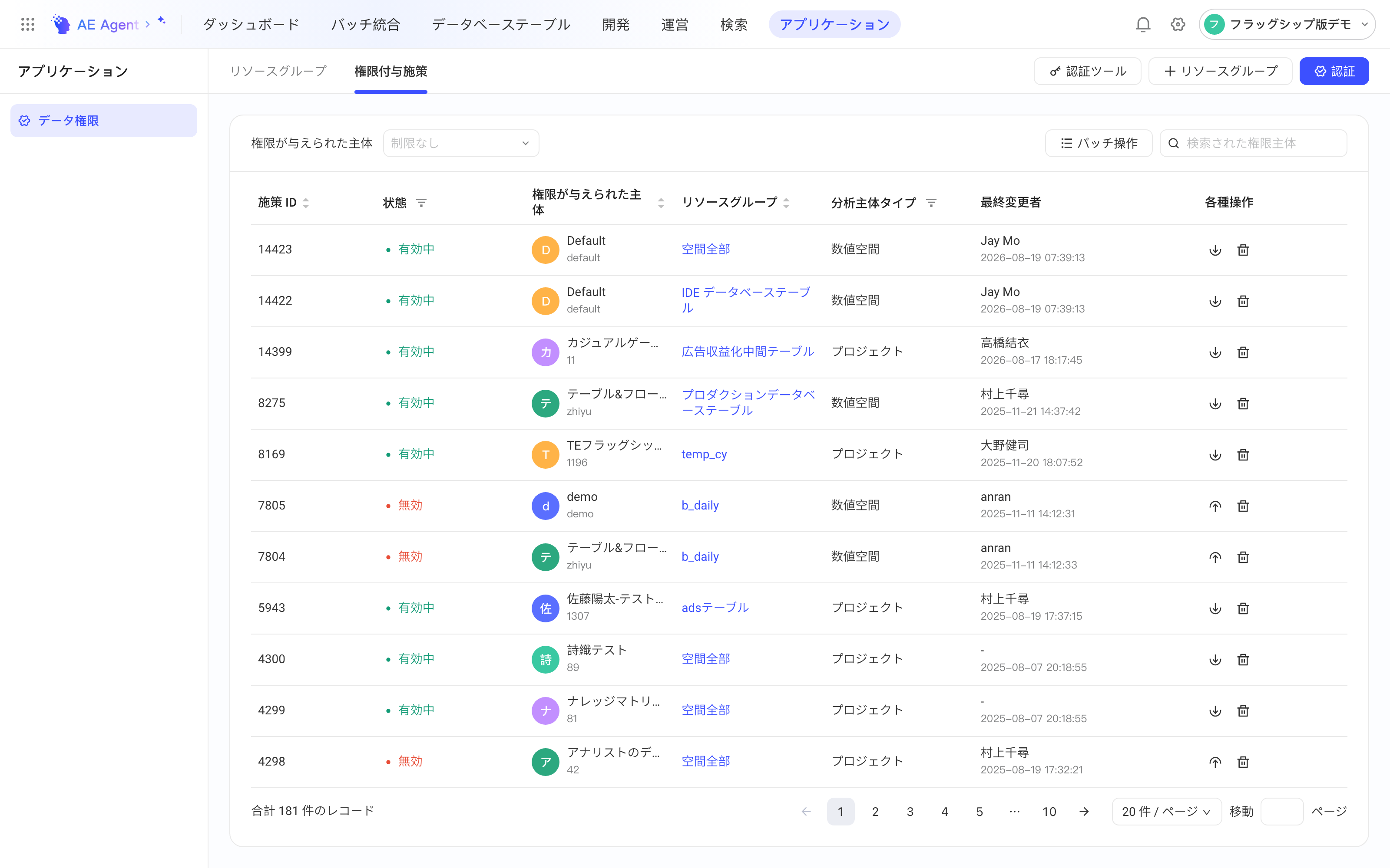 授权策略管理列表：策略 ID、启用状态、被授权主体、资源组、主体类型、最后修改人和操作