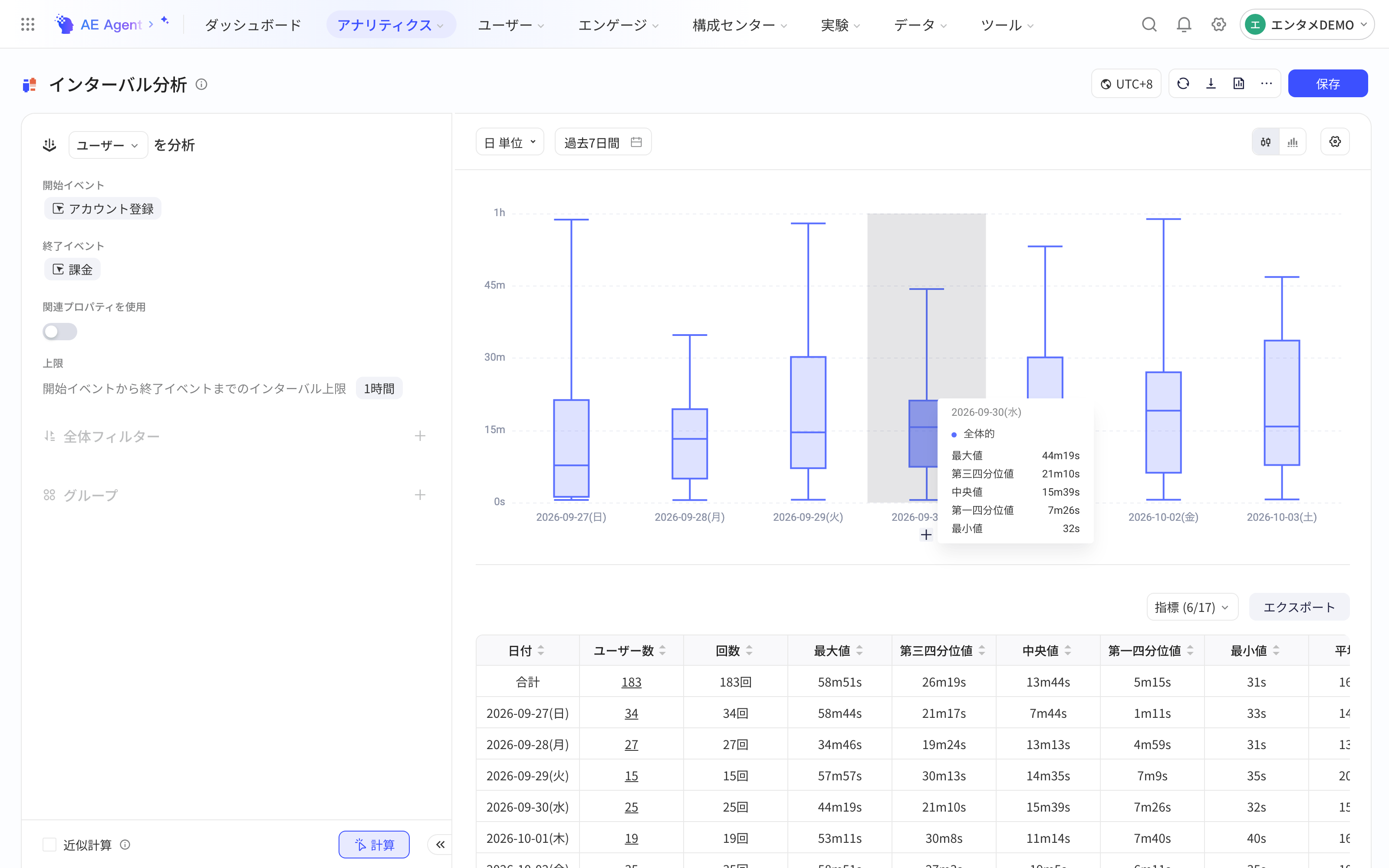 间隔分析页配置起点和终点事件，计算后按天显示盒须图并悬停显示分位数